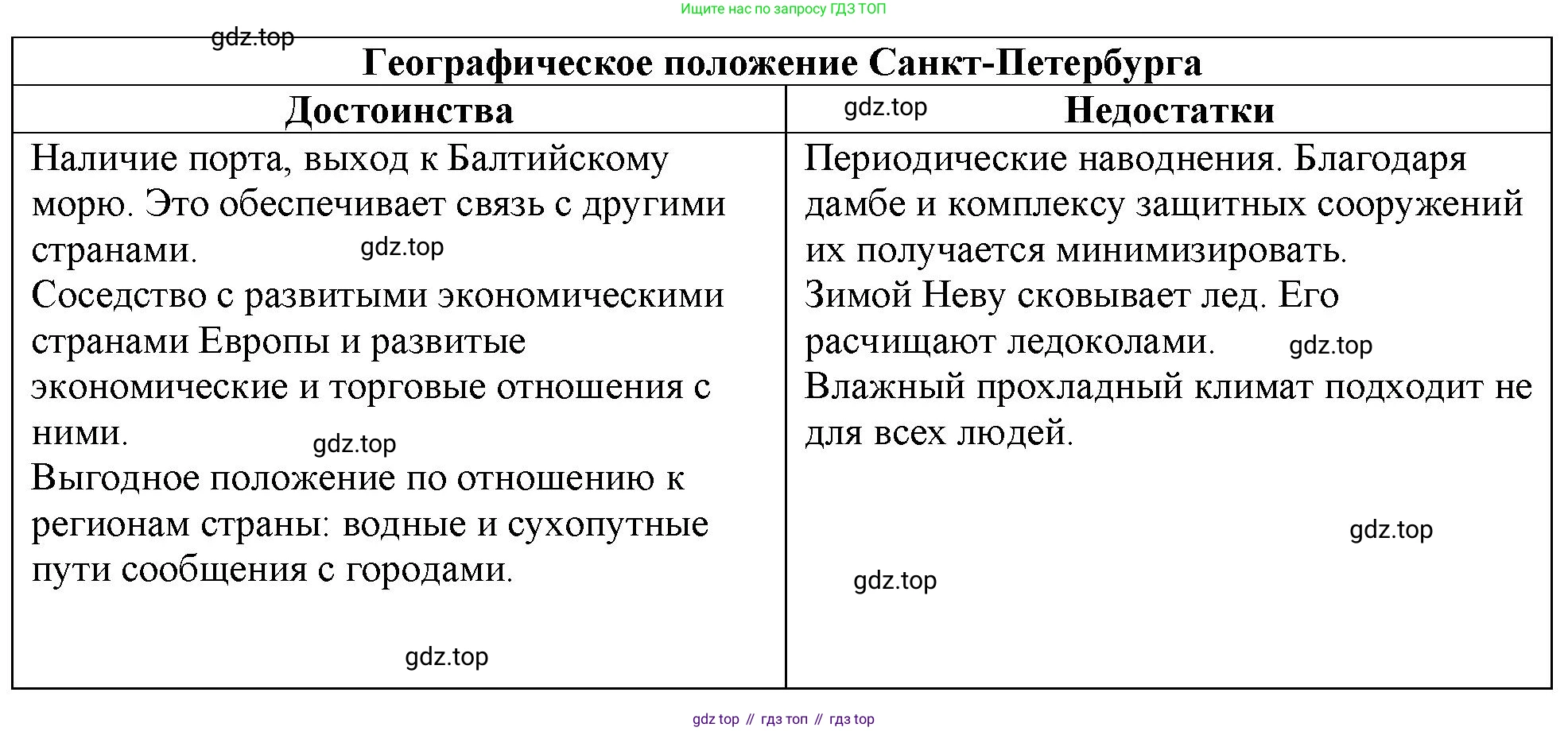 География, 9 класс Учебник, авторы: Алексеев Александр Иванович, Николина Вера Викторовна, Липкина Елена Карловна, Болысов Сергей Иванович, Кузнецова Галина Юрьевна, издательство Просвещение, Москва, 2023, жёлтого цвета, страница 113, номер 6, Решение (продолжение 2)