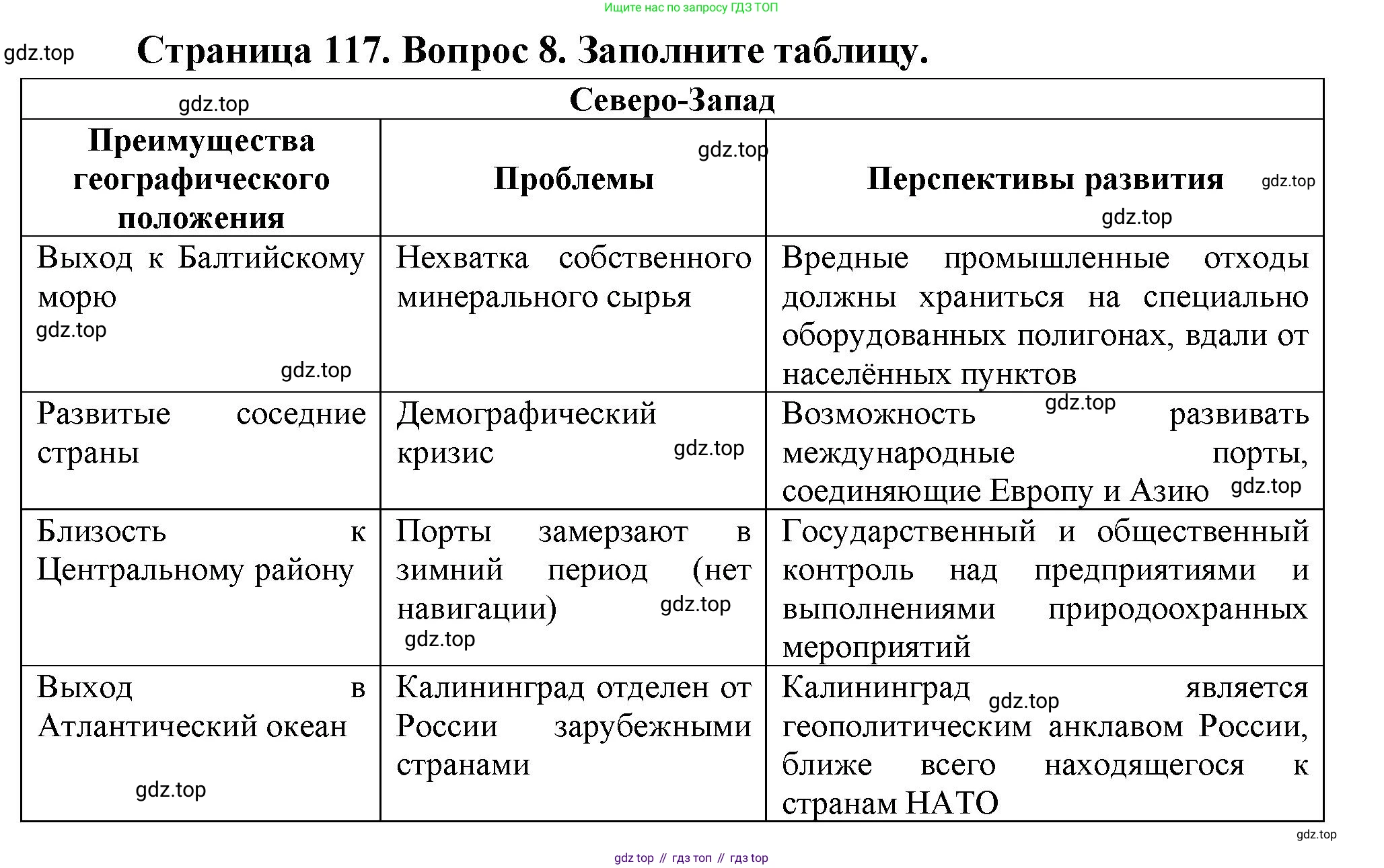 География, 9 класс Учебник, авторы: Алексеев Александр Иванович, Николина Вера Викторовна, Липкина Елена Карловна, Болысов Сергей Иванович, Кузнецова Галина Юрьевна, издательство Просвещение, Москва, 2023, жёлтого цвета, страница 117, номер 8, Решение