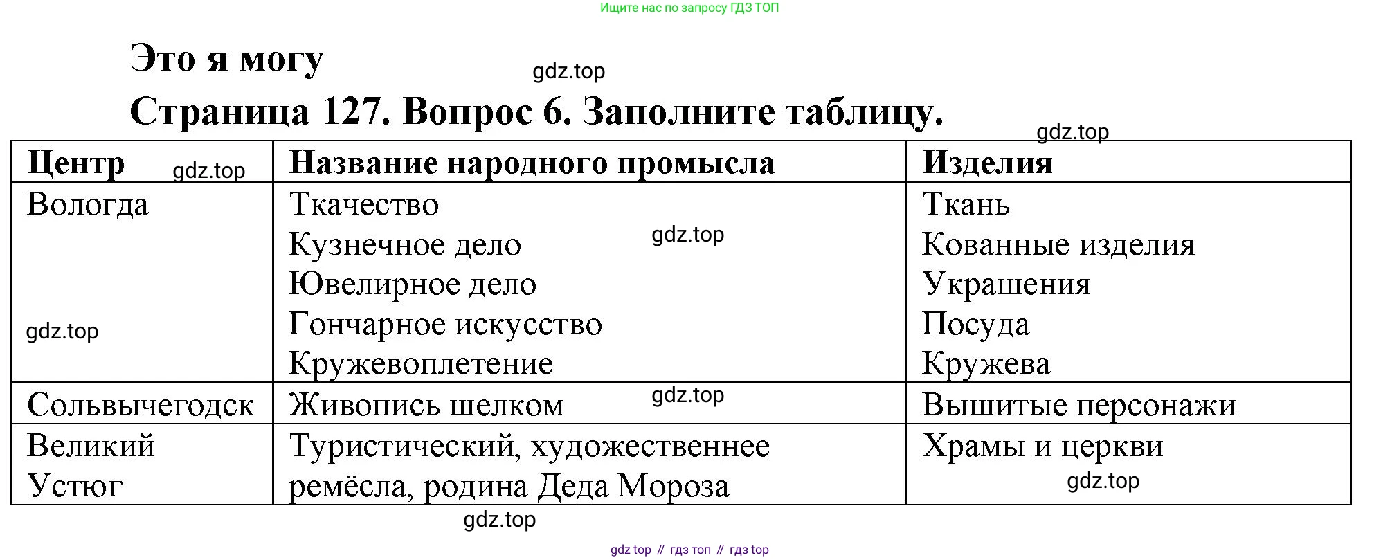 География, 9 класс Учебник, авторы: Алексеев Александр Иванович, Николина Вера Викторовна, Липкина Елена Карловна, Болысов Сергей Иванович, Кузнецова Галина Юрьевна, издательство Просвещение, Москва, 2023, жёлтого цвета, страница 127, номер 6, Решение