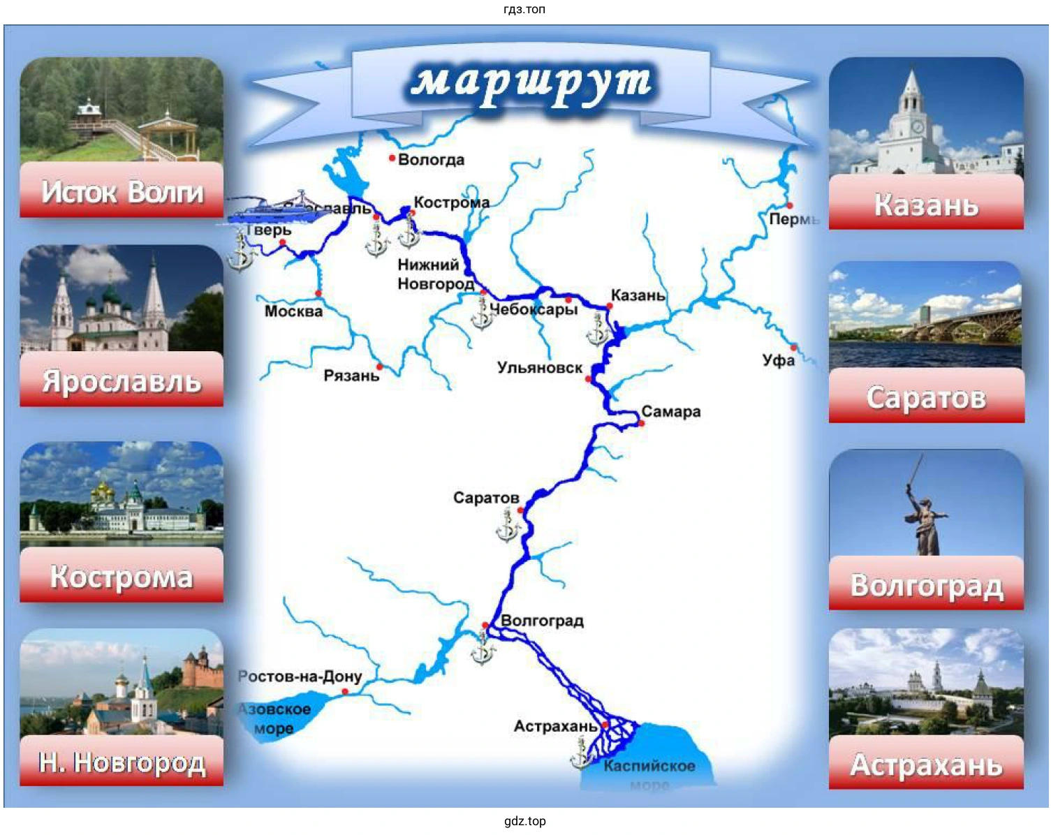 Рисунок 1. Маршрут путешествия по волжским городам на теплоходе.