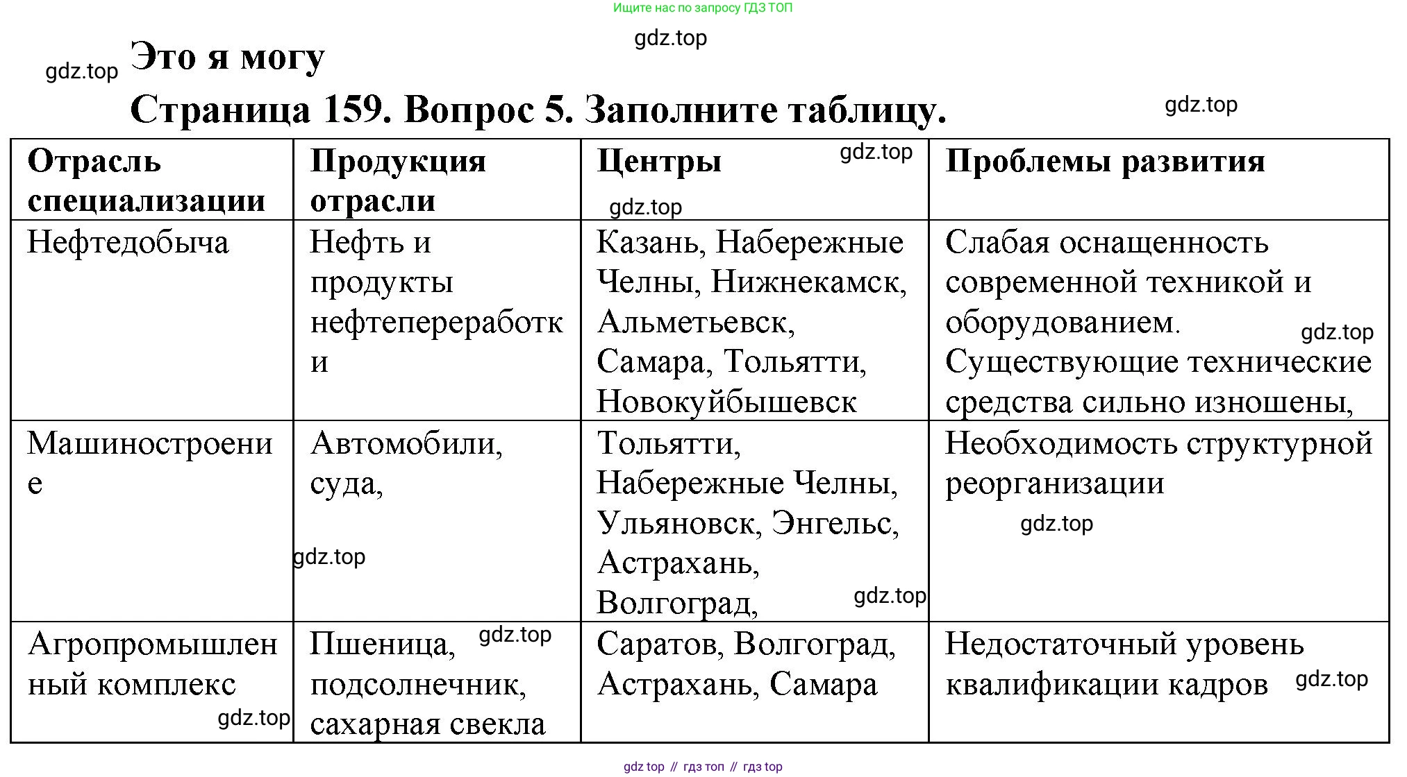 География, 9 класс Учебник, авторы: Алексеев Александр Иванович, Николина Вера Викторовна, Липкина Елена Карловна, Болысов Сергей Иванович, Кузнецова Галина Юрьевна, издательство Просвещение, Москва, 2023, жёлтого цвета, страница 159, номер 5, Решение