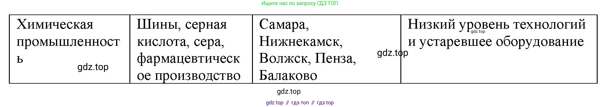 География, 9 класс Учебник, авторы: Алексеев Александр Иванович, Николина Вера Викторовна, Липкина Елена Карловна, Болысов Сергей Иванович, Кузнецова Галина Юрьевна, издательство Просвещение, Москва, 2023, жёлтого цвета, страница 159, номер 5, Решение (продолжение 2)