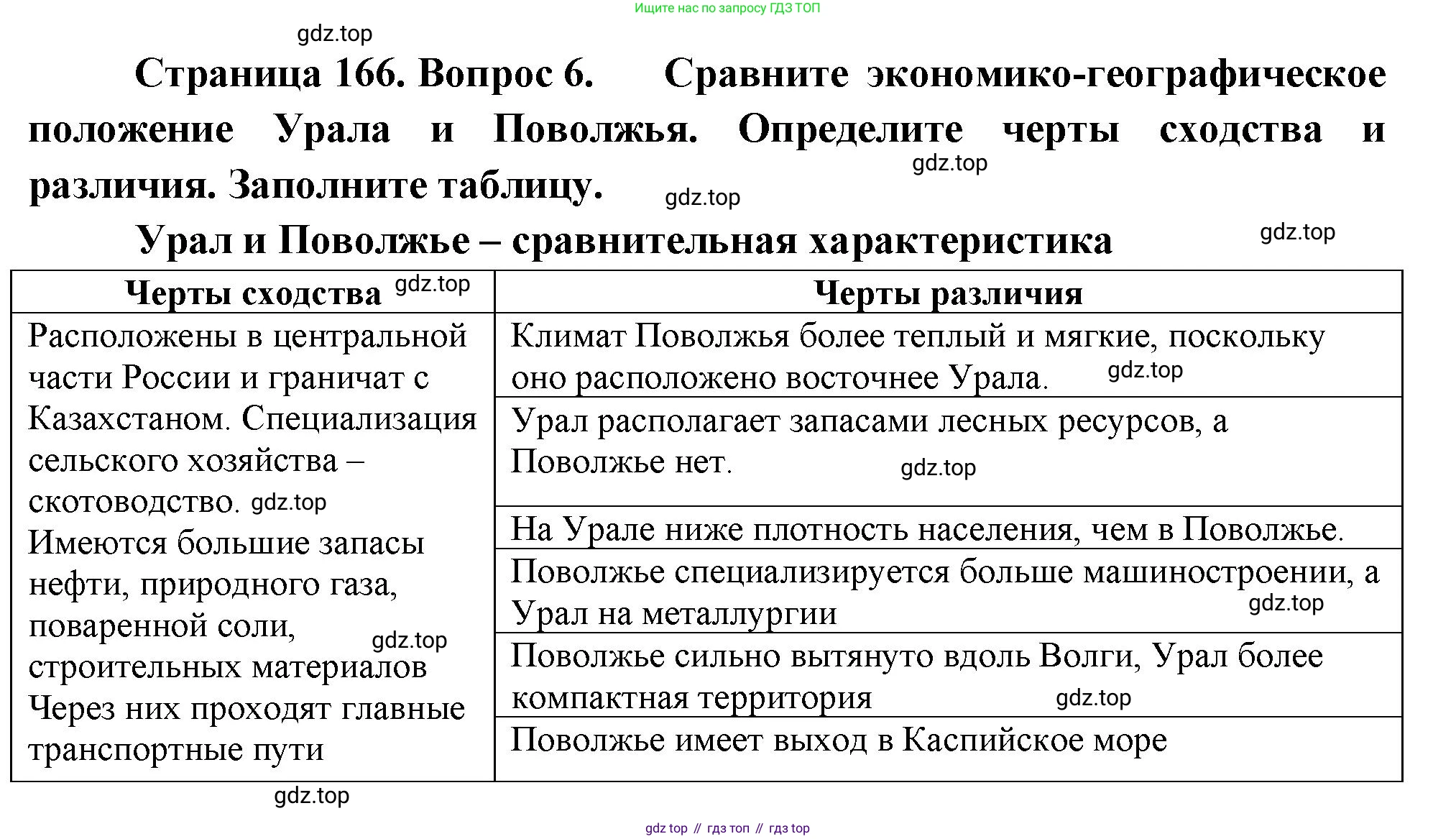 География, 9 класс Учебник, авторы: Алексеев Александр Иванович, Николина Вера Викторовна, Липкина Елена Карловна, Болысов Сергей Иванович, Кузнецова Галина Юрьевна, издательство Просвещение, Москва, 2023, жёлтого цвета, страница 166, номер 6, Решение