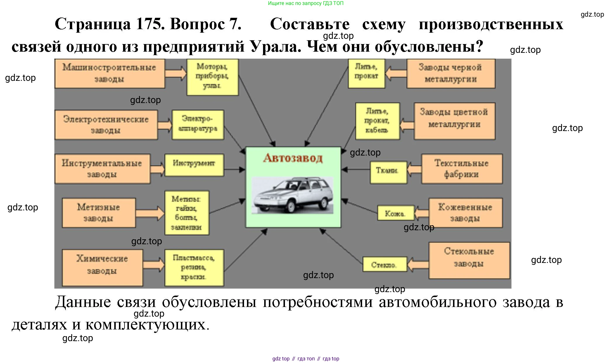 География, 9 класс Учебник, авторы: Алексеев Александр Иванович, Николина Вера Викторовна, Липкина Елена Карловна, Болысов Сергей Иванович, Кузнецова Галина Юрьевна, издательство Просвещение, Москва, 2023, жёлтого цвета, страница 175, номер 7, Решение