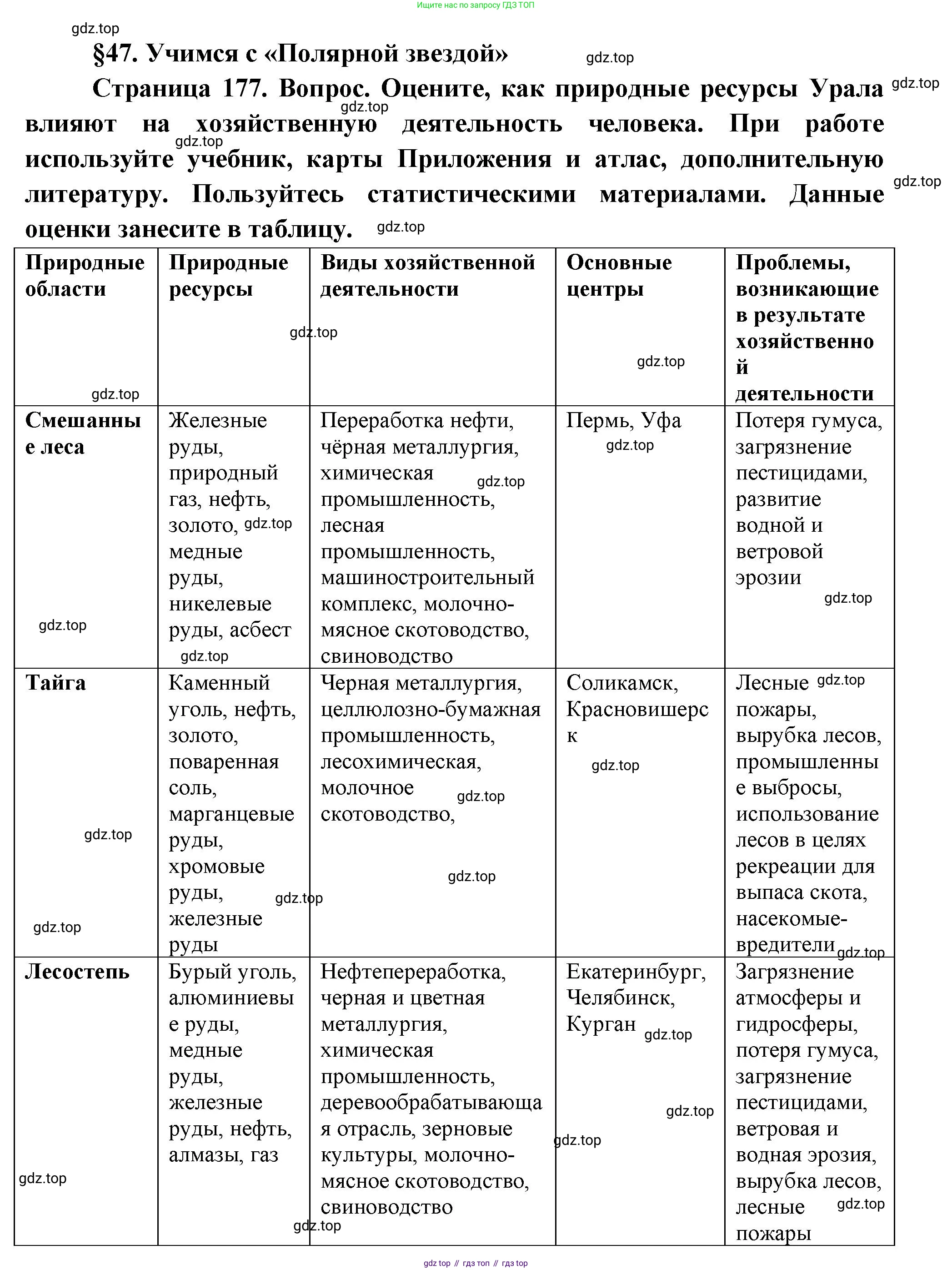 География, 9 класс Учебник, авторы: Алексеев Александр Иванович, Николина Вера Викторовна, Липкина Елена Карловна, Болысов Сергей Иванович, Кузнецова Галина Юрьевна, издательство Просвещение, Москва, 2023, жёлтого цвета, страница 177, Решение