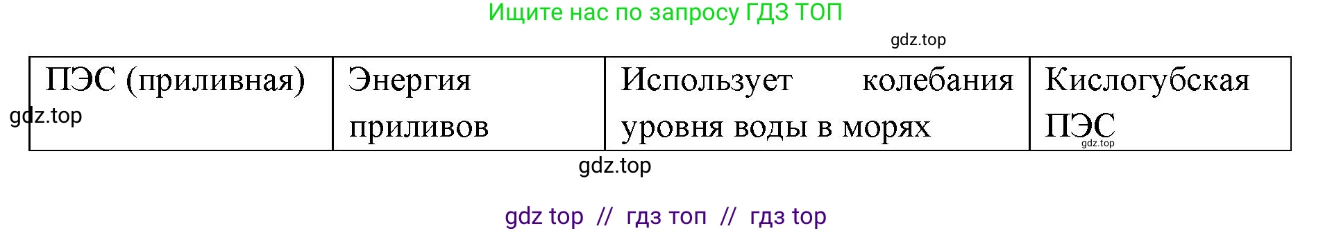 География, 9 класс Учебник, авторы: Алексеев Александр Иванович, Николина Вера Викторовна, Липкина Елена Карловна, Болысов Сергей Иванович, Кузнецова Галина Юрьевна, издательство Просвещение, Москва, 2023, жёлтого цвета, страница 29, номер 2, Решение 2 (продолжение 3)