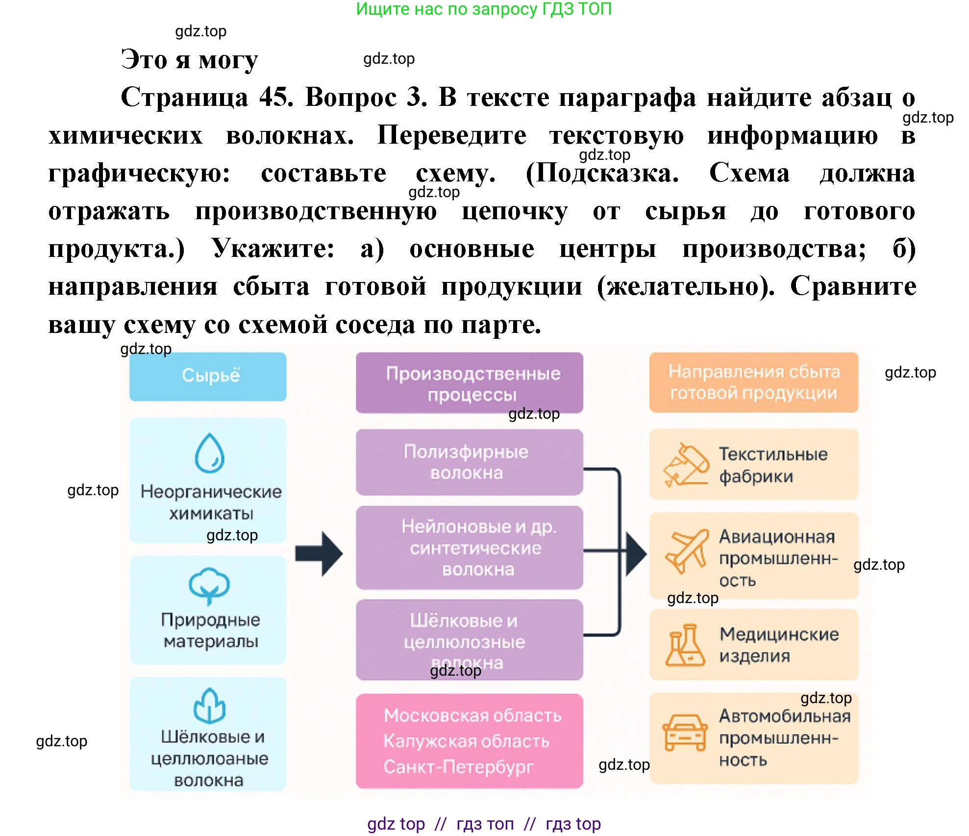 География, 9 класс Учебник, авторы: Алексеев Александр Иванович, Николина Вера Викторовна, Липкина Елена Карловна, Болысов Сергей Иванович, Кузнецова Галина Юрьевна, издательство Просвещение, Москва, 2023, жёлтого цвета, страница 45, номер 3, Решение 2
