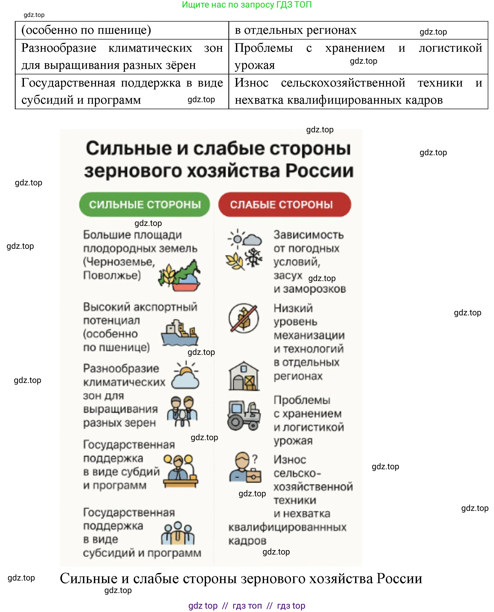 География, 9 класс Учебник, авторы: Алексеев Александр Иванович, Николина Вера Викторовна, Липкина Елена Карловна, Болысов Сергей Иванович, Кузнецова Галина Юрьевна, издательство Просвещение, Москва, 2023, жёлтого цвета, страница 53, номер 4, Решение 2 (продолжение 2)