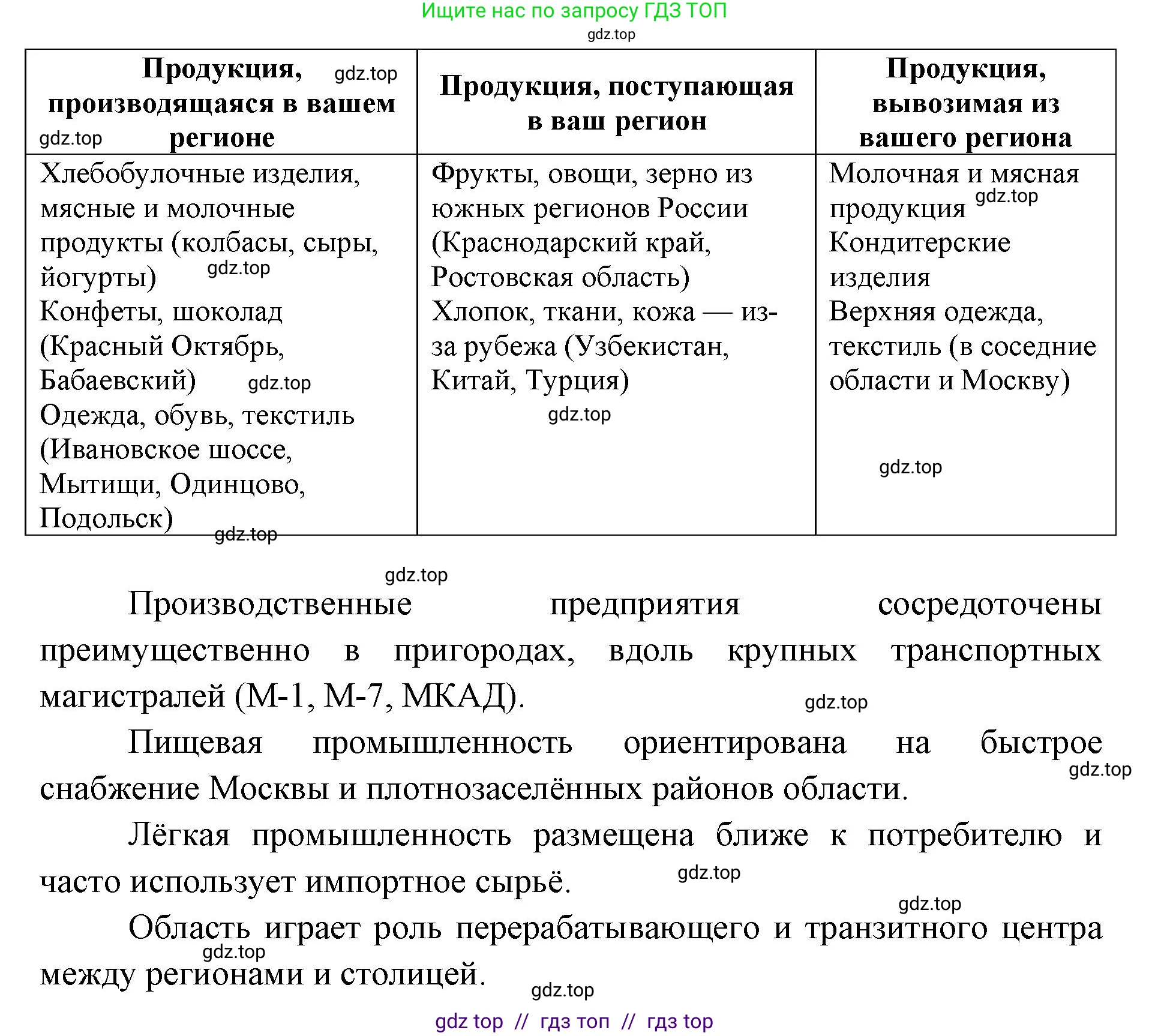 География, 9 класс Учебник, авторы: Алексеев Александр Иванович, Николина Вера Викторовна, Липкина Елена Карловна, Болысов Сергей Иванович, Кузнецова Галина Юрьевна, издательство Просвещение, Москва, 2023, жёлтого цвета, страница 61, номер 6, Решение 2 (продолжение 2)