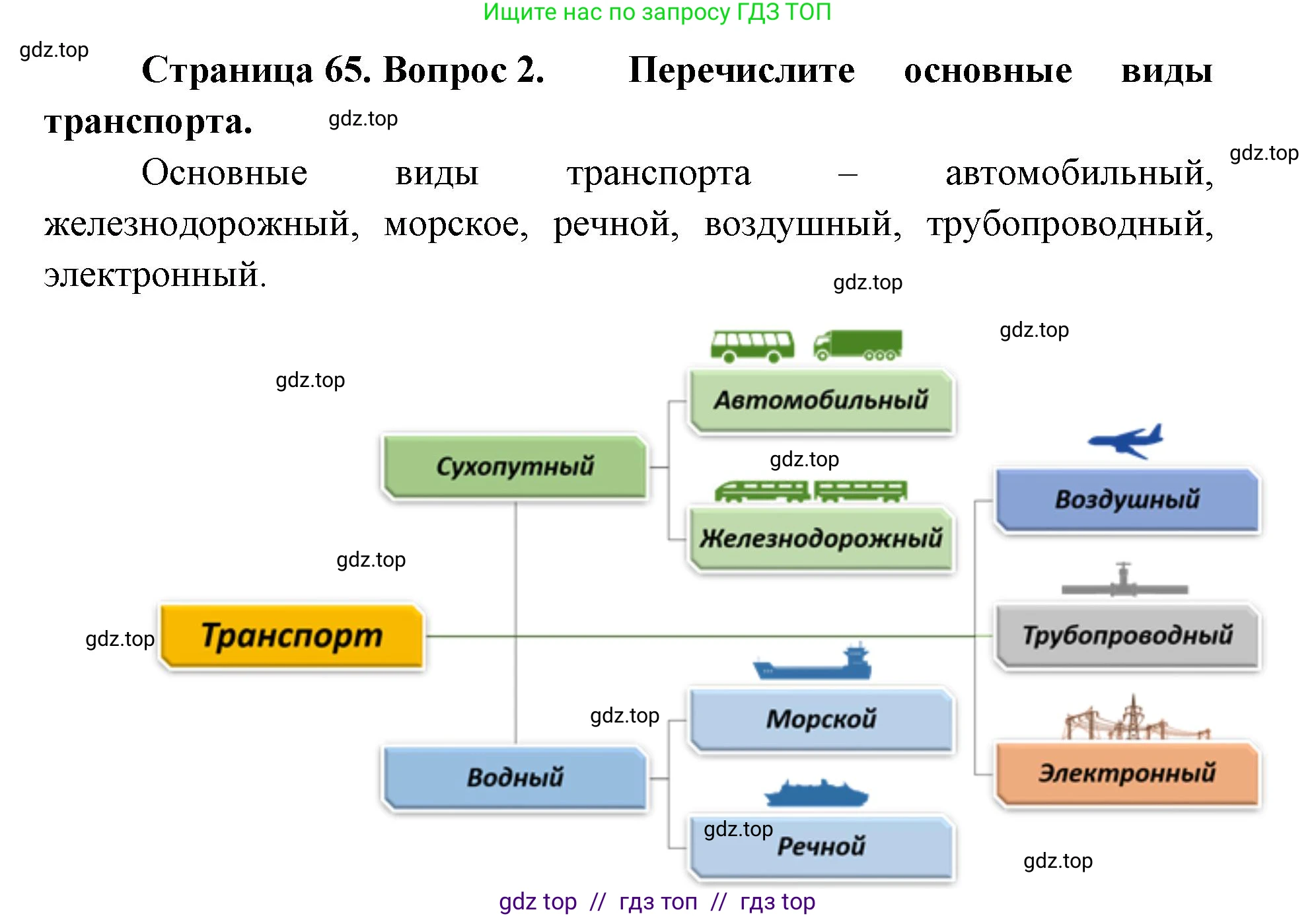 География, 9 класс Учебник, авторы: Алексеев Александр Иванович, Николина Вера Викторовна, Липкина Елена Карловна, Болысов Сергей Иванович, Кузнецова Галина Юрьевна, издательство Просвещение, Москва, 2023, жёлтого цвета, страница 65, номер 2, Решение 2