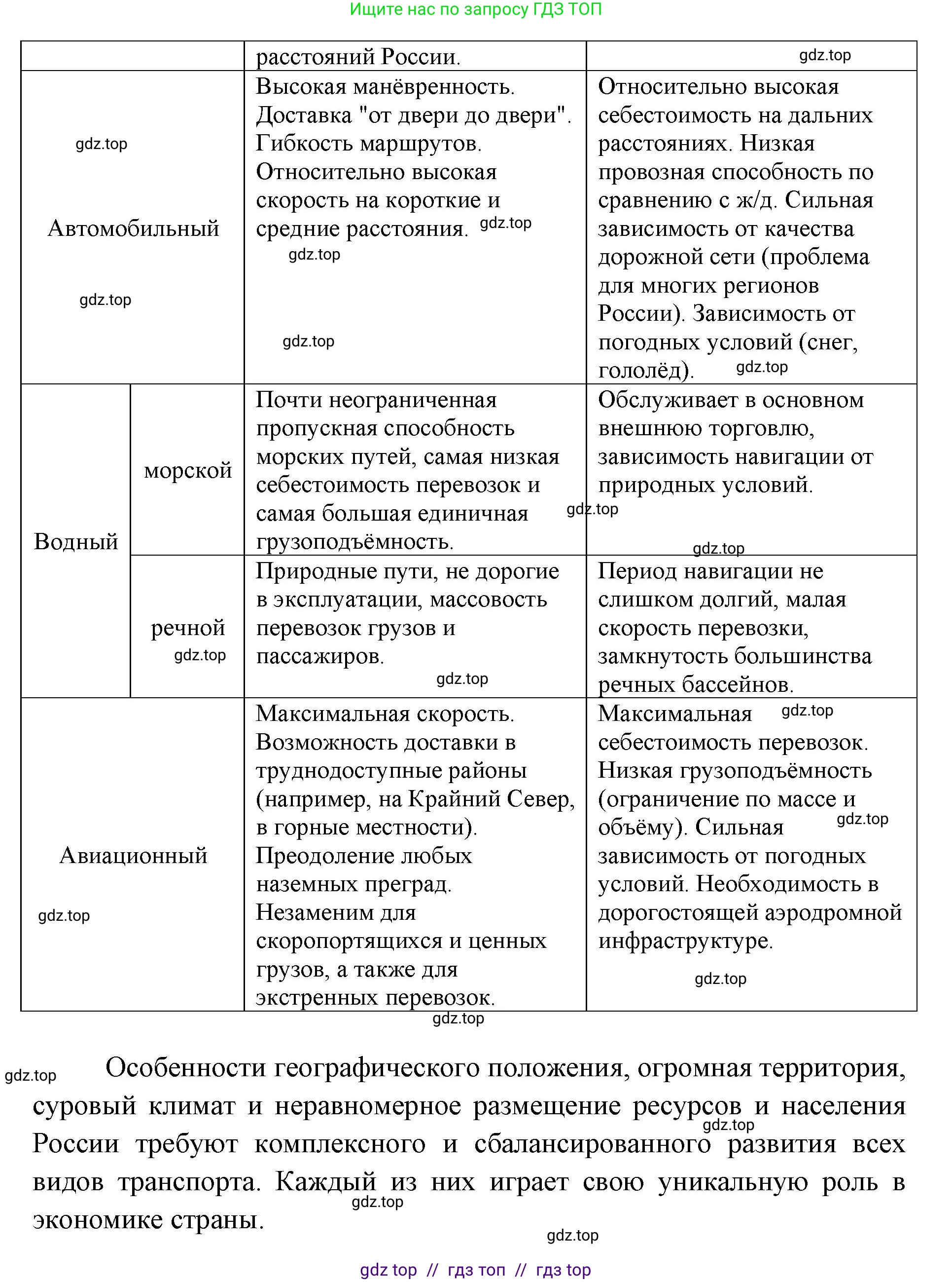 География, 9 класс Учебник, авторы: Алексеев Александр Иванович, Николина Вера Викторовна, Липкина Елена Карловна, Болысов Сергей Иванович, Кузнецова Галина Юрьевна, издательство Просвещение, Москва, 2023, жёлтого цвета, страница 69, номер 7, Решение 2 (продолжение 2)
