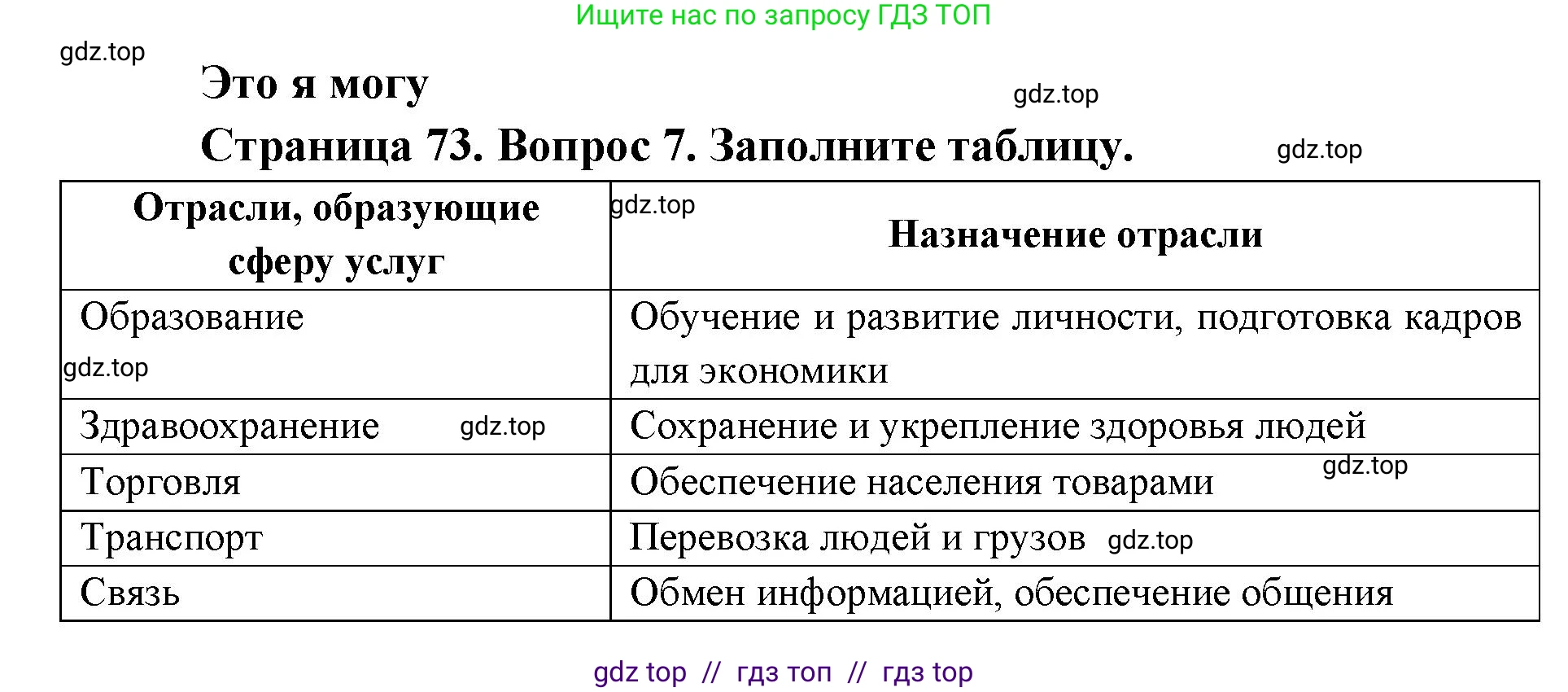 География, 9 класс Учебник, авторы: Алексеев Александр Иванович, Николина Вера Викторовна, Липкина Елена Карловна, Болысов Сергей Иванович, Кузнецова Галина Юрьевна, издательство Просвещение, Москва, 2023, жёлтого цвета, страница 73, номер 7, Решение 2