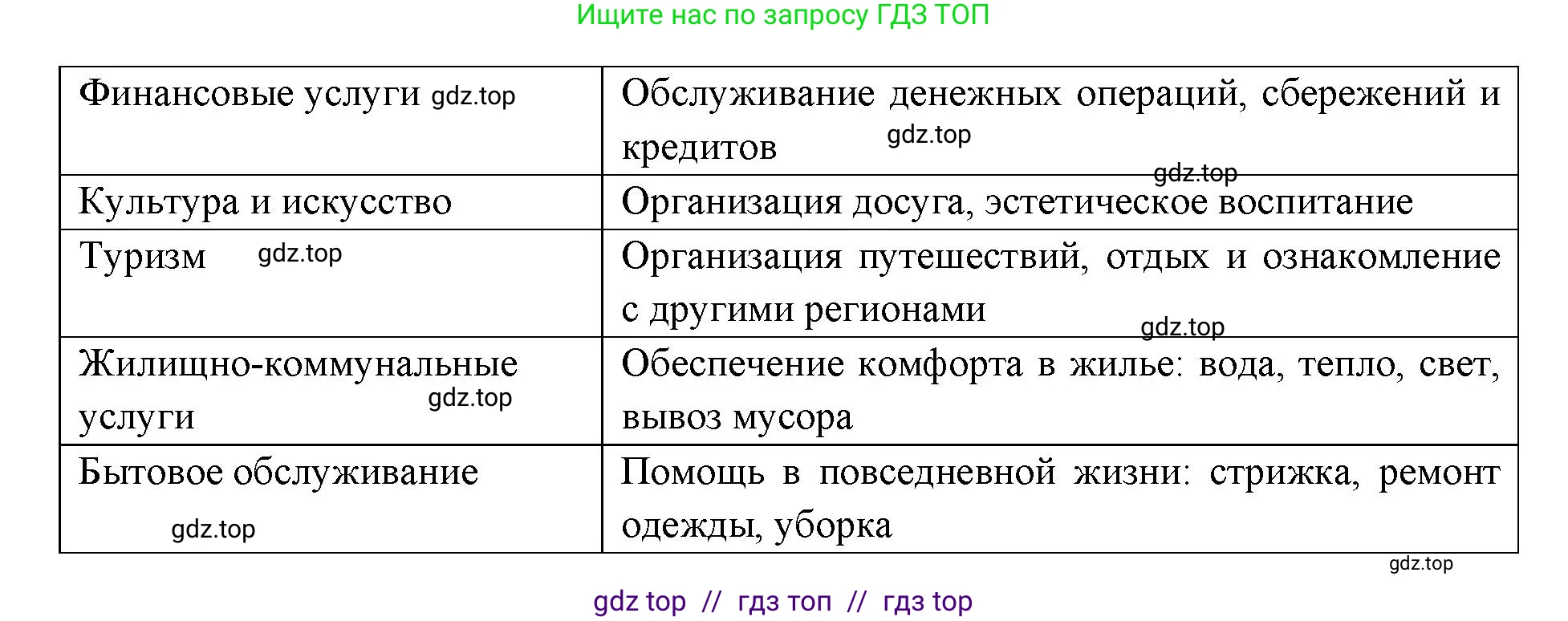 География, 9 класс Учебник, авторы: Алексеев Александр Иванович, Николина Вера Викторовна, Липкина Елена Карловна, Болысов Сергей Иванович, Кузнецова Галина Юрьевна, издательство Просвещение, Москва, 2023, жёлтого цвета, страница 73, номер 7, Решение 2 (продолжение 2)