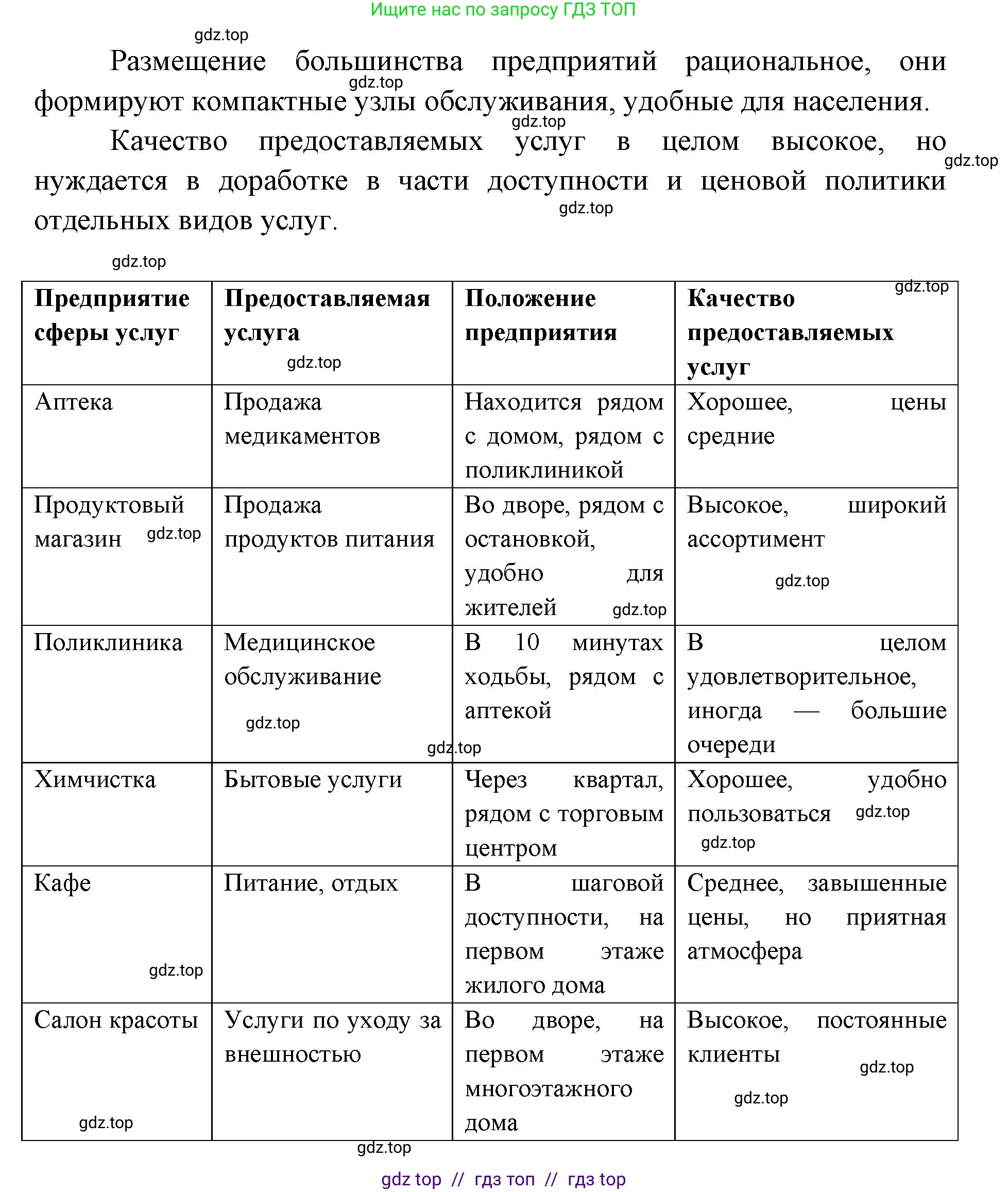 География, 9 класс Учебник, авторы: Алексеев Александр Иванович, Николина Вера Викторовна, Липкина Елена Карловна, Болысов Сергей Иванович, Кузнецова Галина Юрьевна, издательство Просвещение, Москва, 2023, жёлтого цвета, страница 74, номер 2, Решение 2 (продолжение 3)