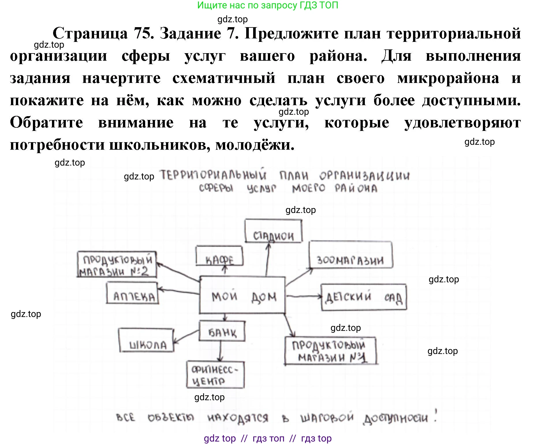 География, 9 класс Учебник, авторы: Алексеев Александр Иванович, Николина Вера Викторовна, Липкина Елена Карловна, Болысов Сергей Иванович, Кузнецова Галина Юрьевна, издательство Просвещение, Москва, 2023, жёлтого цвета, страница 75, номер 7, Решение 2
