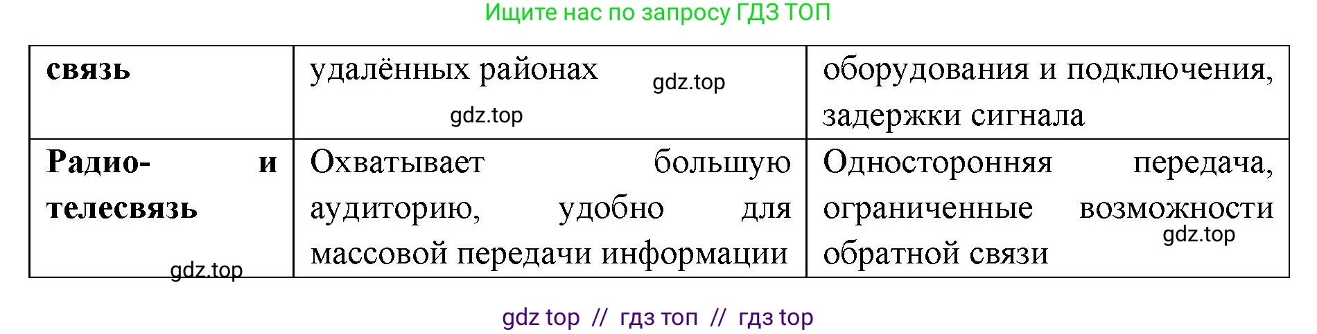География, 9 класс Учебник, авторы: Алексеев Александр Иванович, Николина Вера Викторовна, Липкина Елена Карловна, Болысов Сергей Иванович, Кузнецова Галина Юрьевна, издательство Просвещение, Москва, 2023, жёлтого цвета, страница 79, номер 2, Решение 2 (продолжение 2)