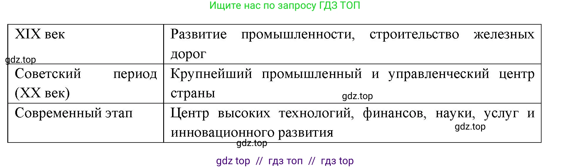 География, 9 класс Учебник, авторы: Алексеев Александр Иванович, Николина Вера Викторовна, Липкина Елена Карловна, Болысов Сергей Иванович, Кузнецова Галина Юрьевна, издательство Просвещение, Москва, 2023, жёлтого цвета, страница 89, номер 8, Решение 2 (продолжение 2)