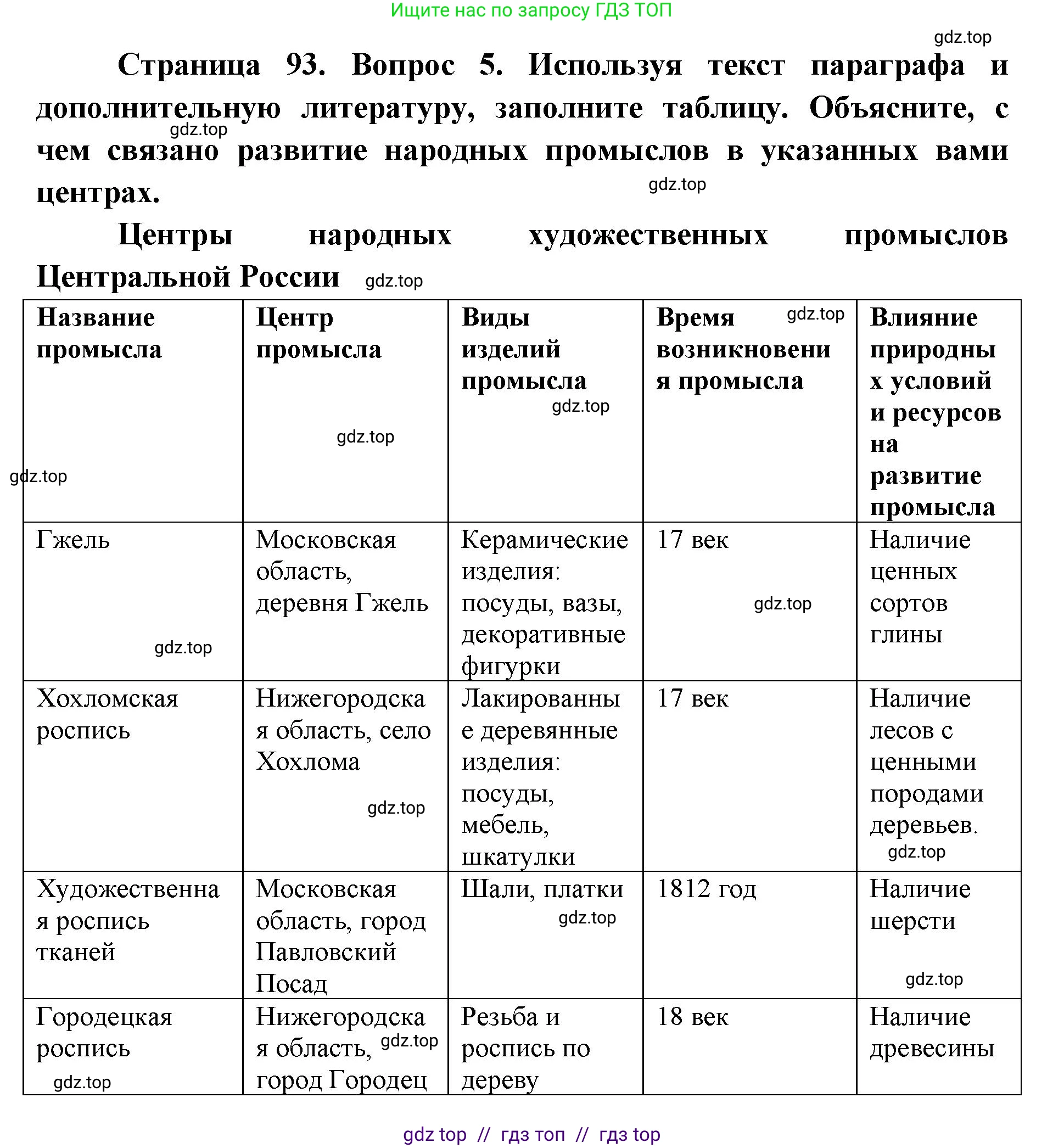 География, 9 класс Учебник, авторы: Алексеев Александр Иванович, Николина Вера Викторовна, Липкина Елена Карловна, Болысов Сергей Иванович, Кузнецова Галина Юрьевна, издательство Просвещение, Москва, 2023, жёлтого цвета, страница 93, номер 5, Решение 2