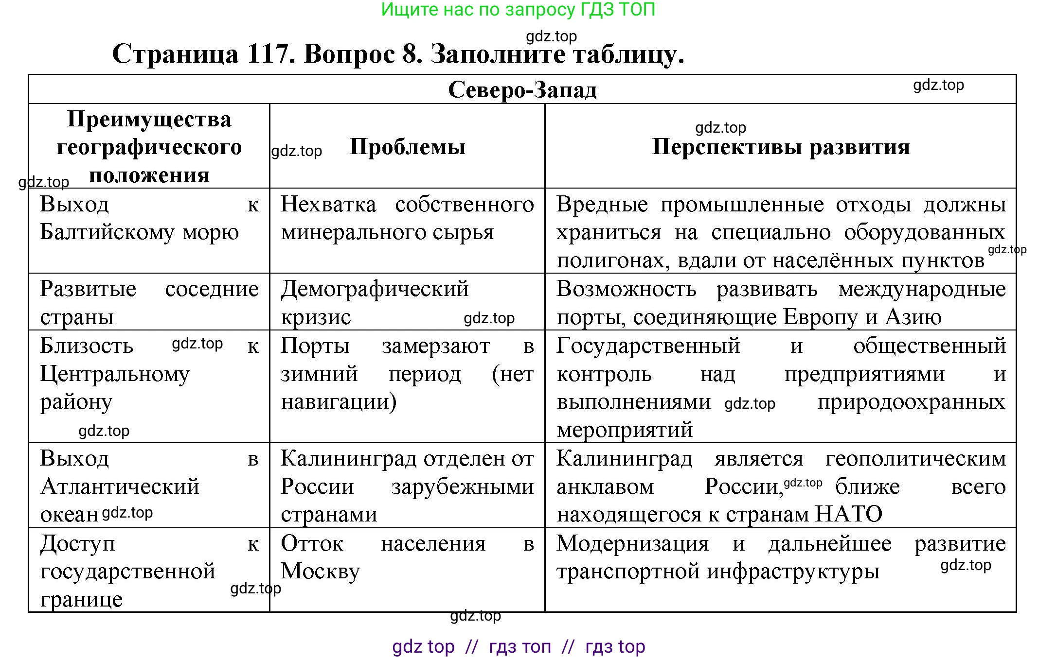 География, 9 класс Учебник, авторы: Алексеев Александр Иванович, Николина Вера Викторовна, Липкина Елена Карловна, Болысов Сергей Иванович, Кузнецова Галина Юрьевна, издательство Просвещение, Москва, 2023, жёлтого цвета, страница 117, номер 8, Решение 2