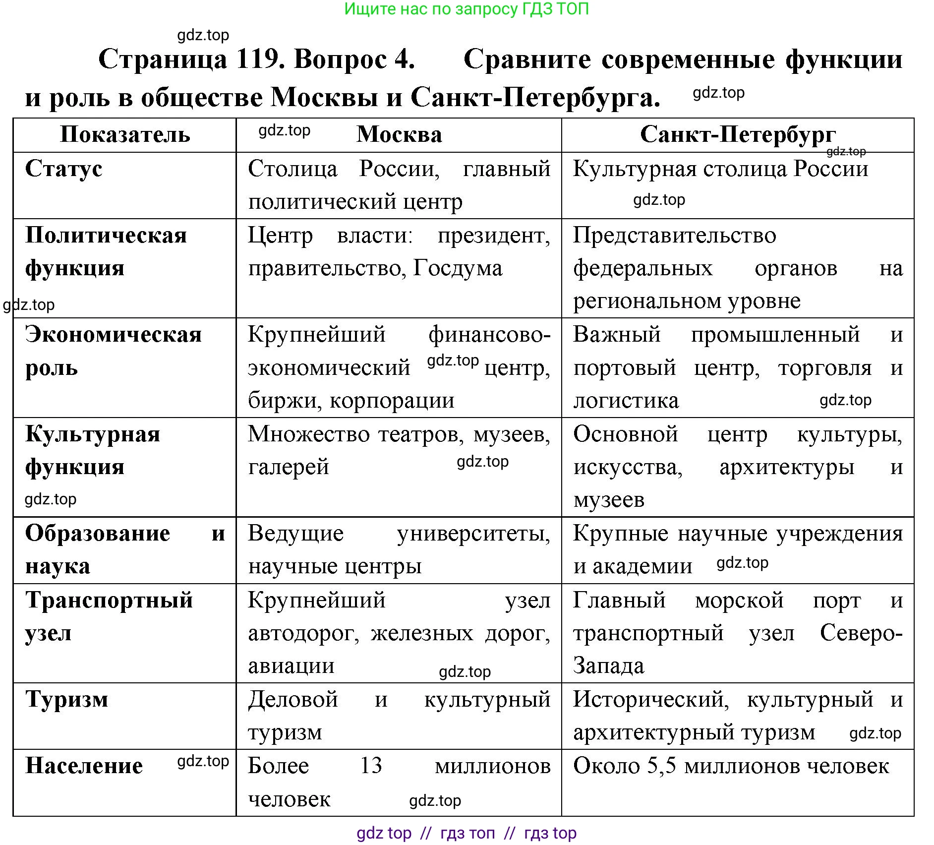 География, 9 класс Учебник, авторы: Алексеев Александр Иванович, Николина Вера Викторовна, Липкина Елена Карловна, Болысов Сергей Иванович, Кузнецова Галина Юрьевна, издательство Просвещение, Москва, 2023, жёлтого цвета, страница 119, номер 4, Решение 2