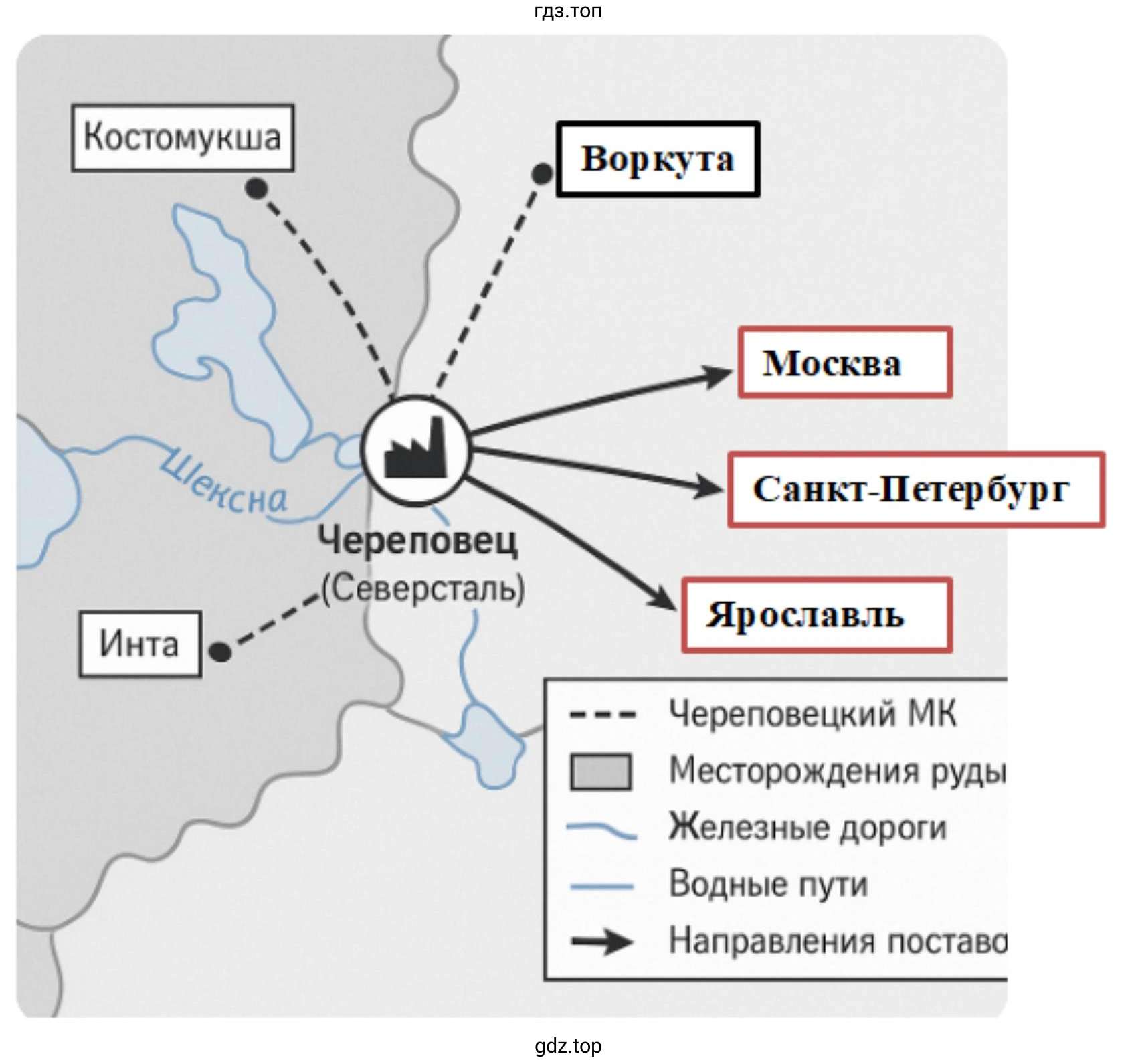 Рисунок. Схема на которой показано что основными потребителями продукции металлургических предприятий является строительная отрасль, машиностроение и металлообработка.