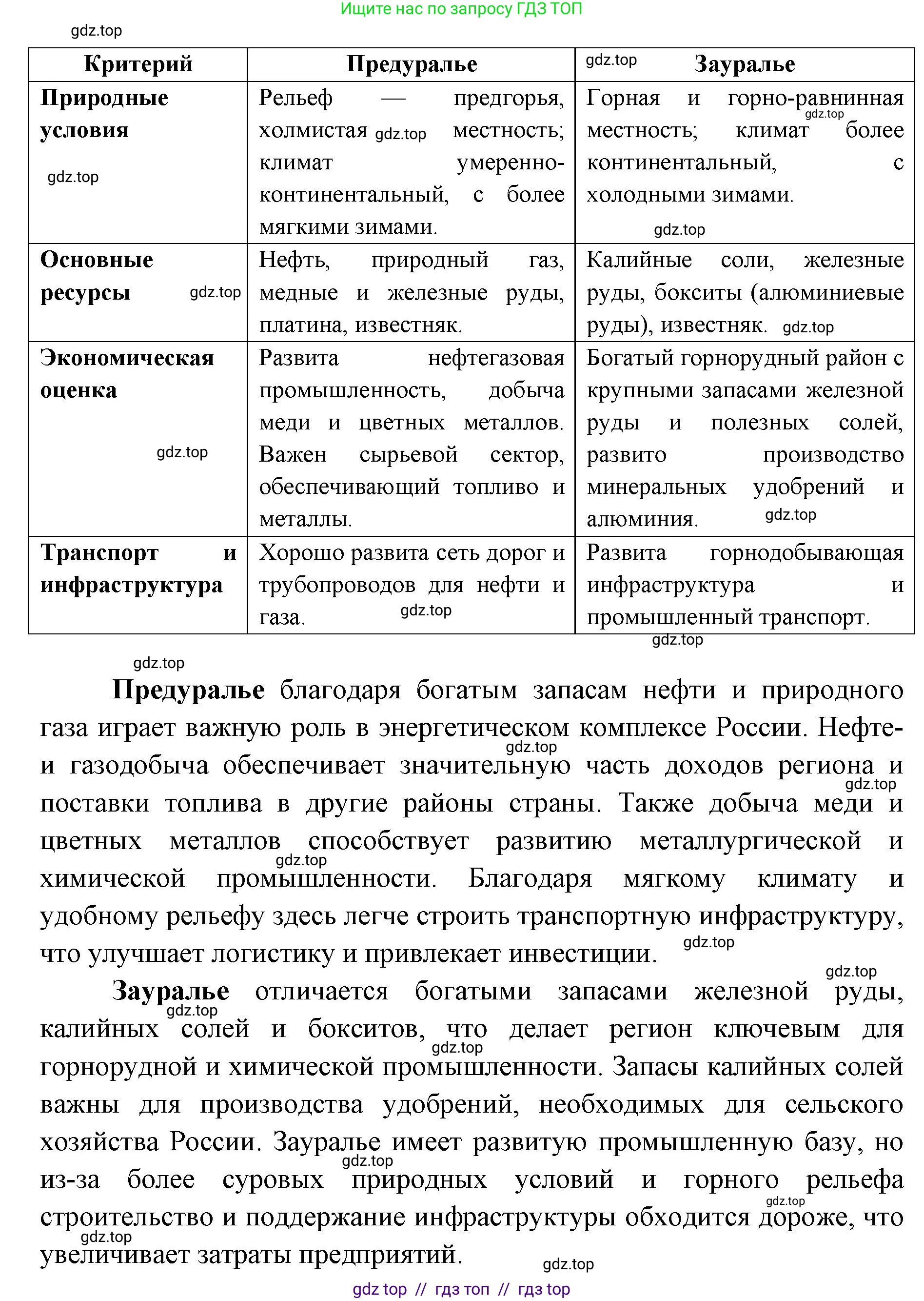 География, 9 класс Учебник, авторы: Алексеев Александр Иванович, Николина Вера Викторовна, Липкина Елена Карловна, Болысов Сергей Иванович, Кузнецова Галина Юрьевна, издательство Просвещение, Москва, 2023, жёлтого цвета, страница 166, номер 7, Решение 2 (продолжение 2)