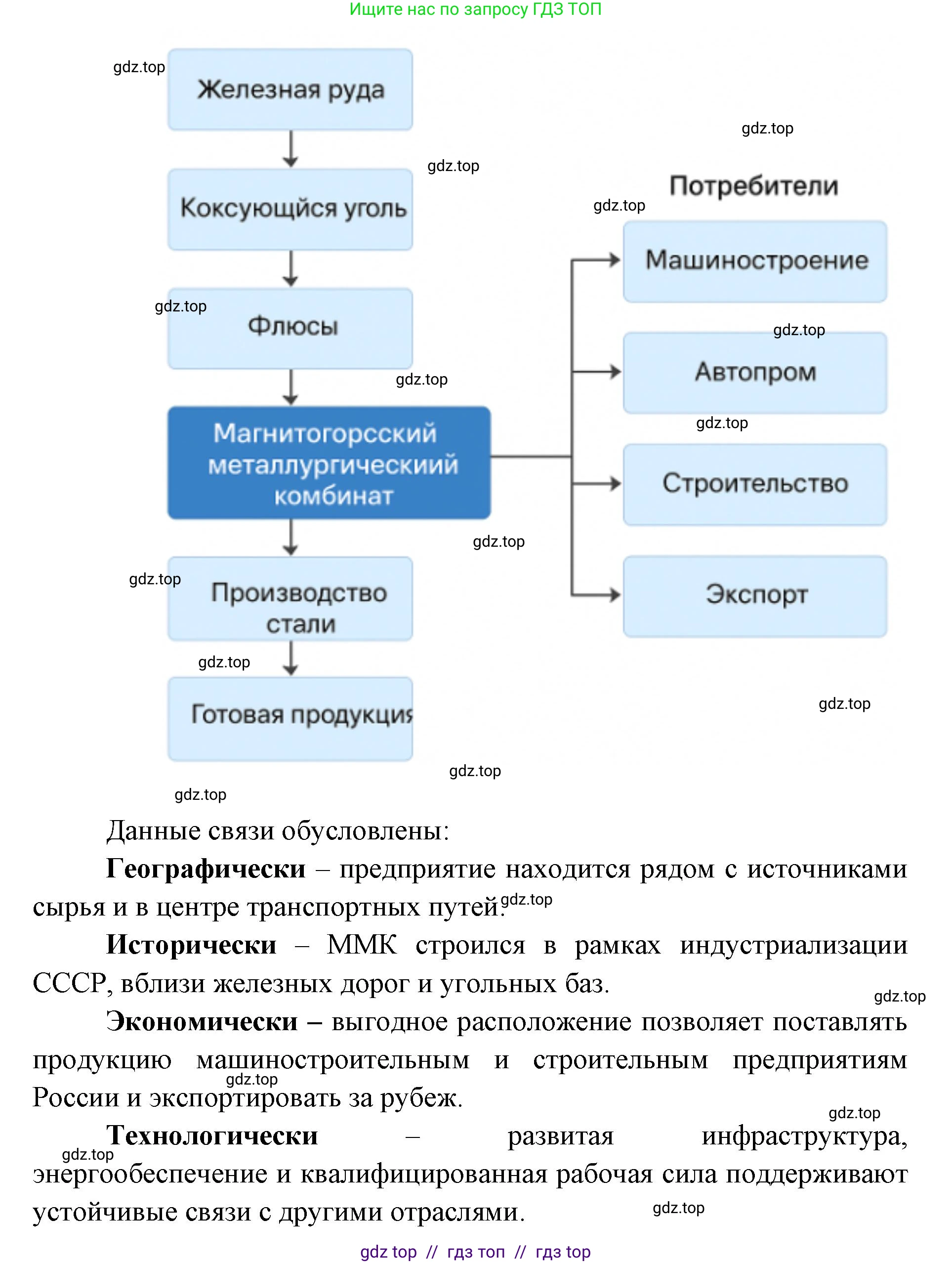 География, 9 класс Учебник, авторы: Алексеев Александр Иванович, Николина Вера Викторовна, Липкина Елена Карловна, Болысов Сергей Иванович, Кузнецова Галина Юрьевна, издательство Просвещение, Москва, 2023, жёлтого цвета, страница 175, номер 7, Решение 2 (продолжение 2)