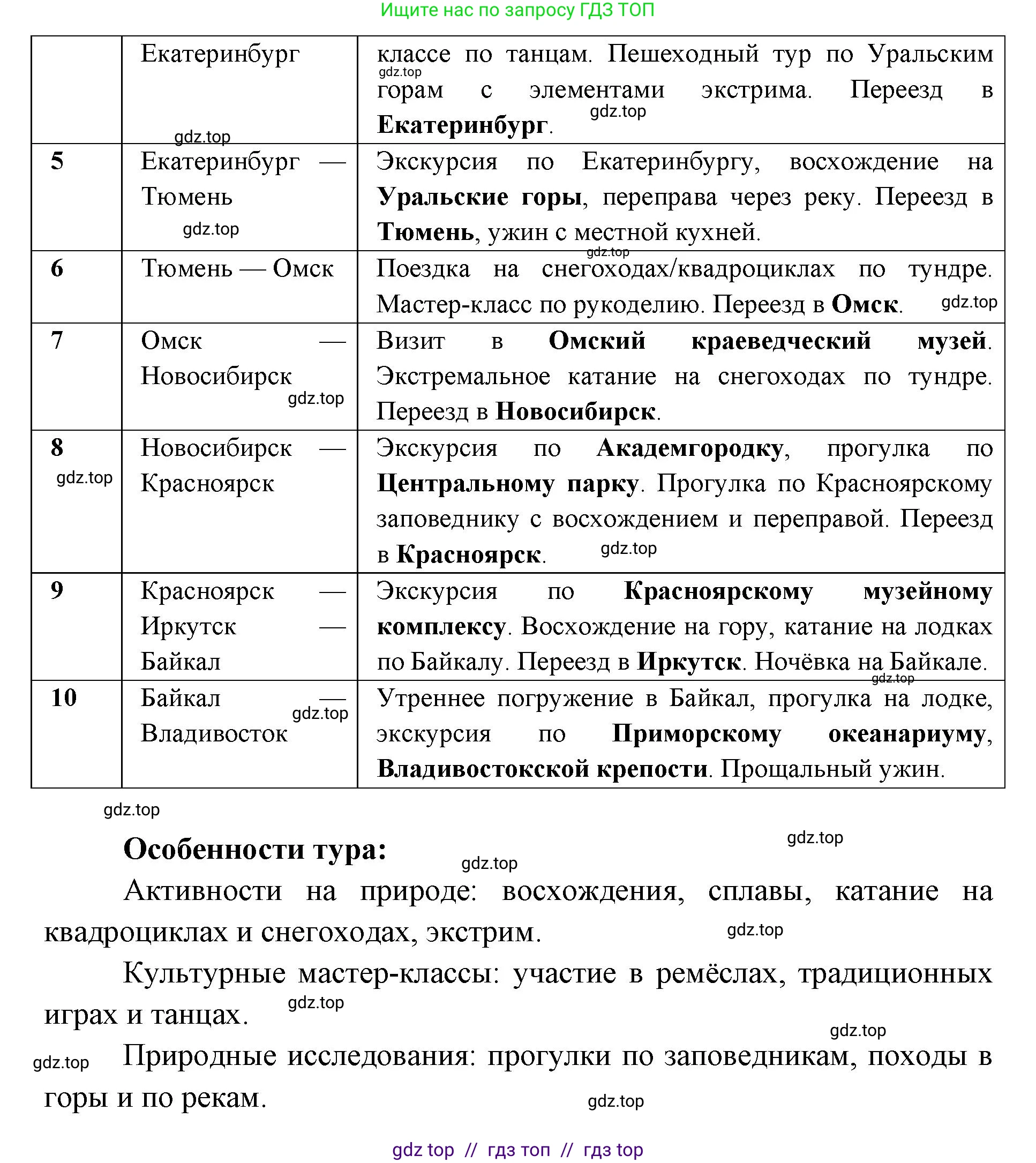 География, 9 класс Учебник, авторы: Алексеев Александр Иванович, Николина Вера Викторовна, Липкина Елена Карловна, Болысов Сергей Иванович, Кузнецова Галина Юрьевна, издательство Просвещение, Москва, 2023, жёлтого цвета, страница 196, номер 8, Решение 2 (продолжение 4)