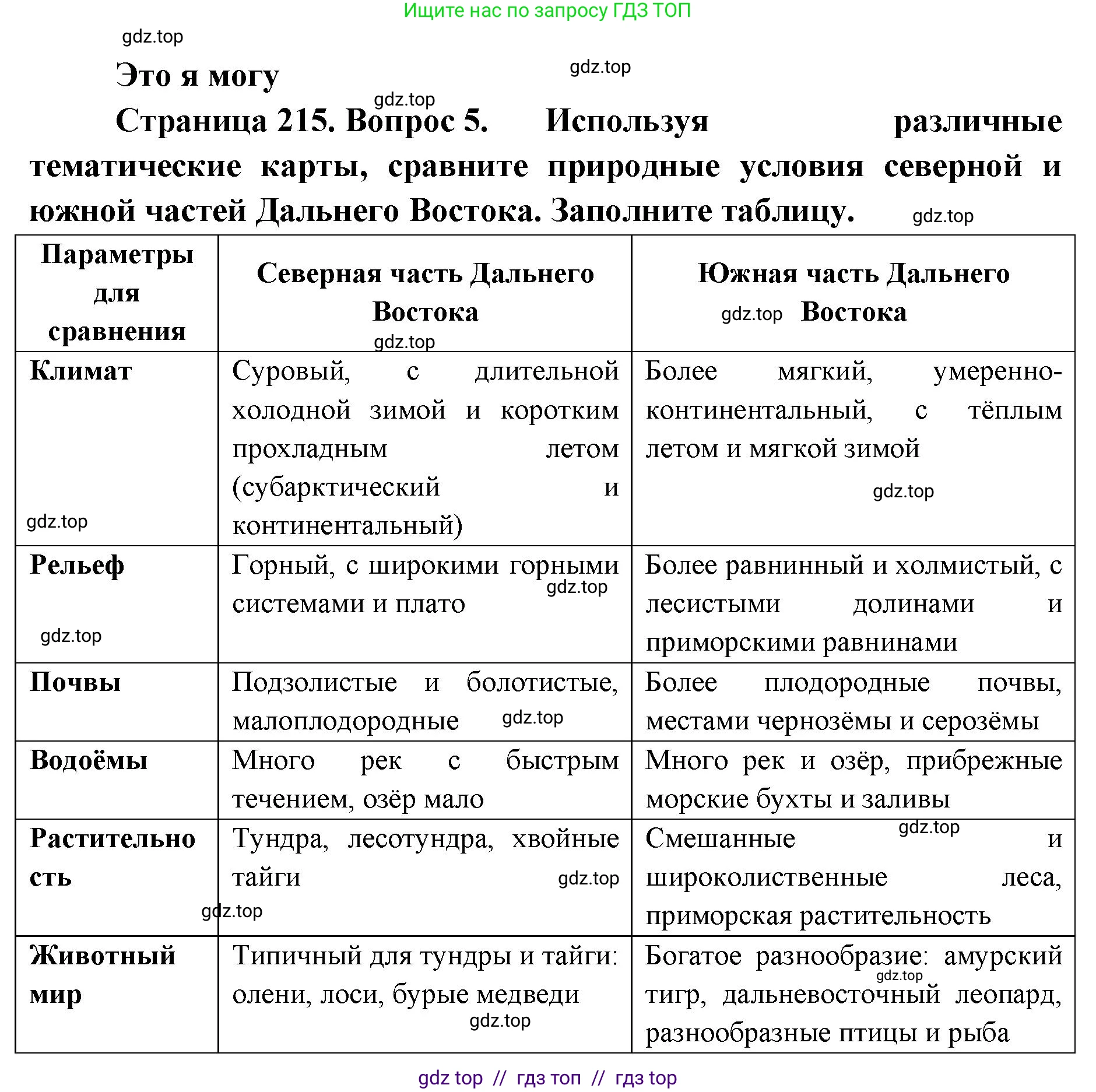 География, 9 класс Учебник, авторы: Алексеев Александр Иванович, Николина Вера Викторовна, Липкина Елена Карловна, Болысов Сергей Иванович, Кузнецова Галина Юрьевна, издательство Просвещение, Москва, 2023, жёлтого цвета, страница 215, номер 5, Решение 2