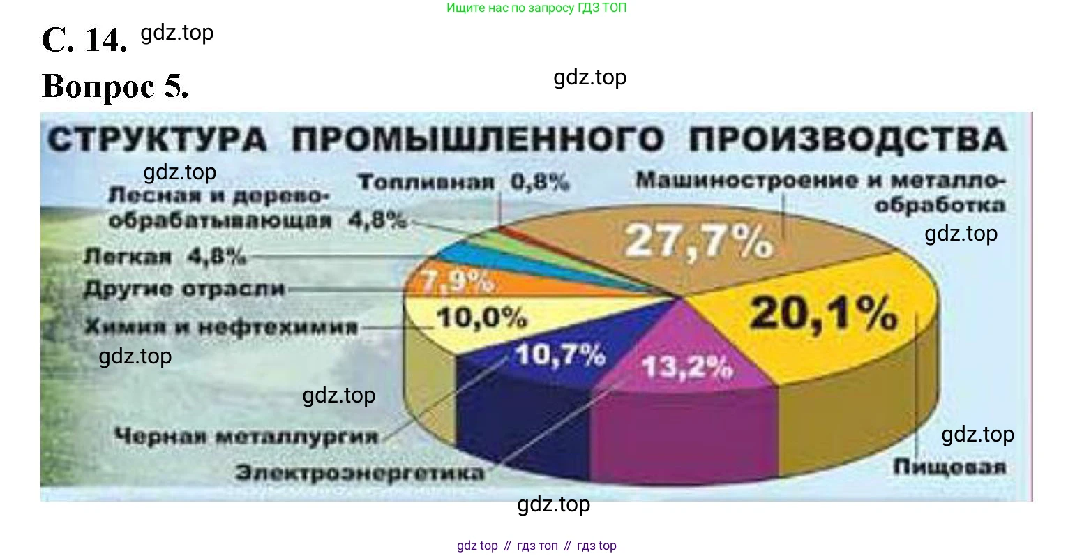 География, 9 класс Контурные карты, автор: Таможняя Елена Александровна, издательство Просвещение, Москва, 2021, голубого цвета, страница 14, Решение (продолжение 2)