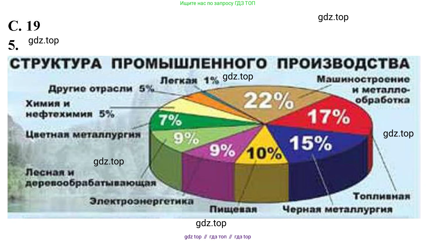 География, 9 класс Контурные карты, автор: Таможняя Елена Александровна, издательство Просвещение, Москва, 2021, голубого цвета, страница 19, Решение (продолжение 2)
