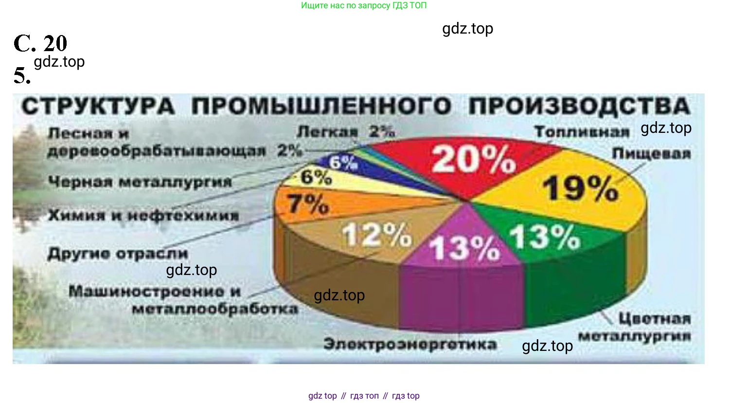 География, 9 класс Контурные карты, автор: Таможняя Елена Александровна, издательство Просвещение, Москва, 2021, голубого цвета, страница 20, Решение (продолжение 2)