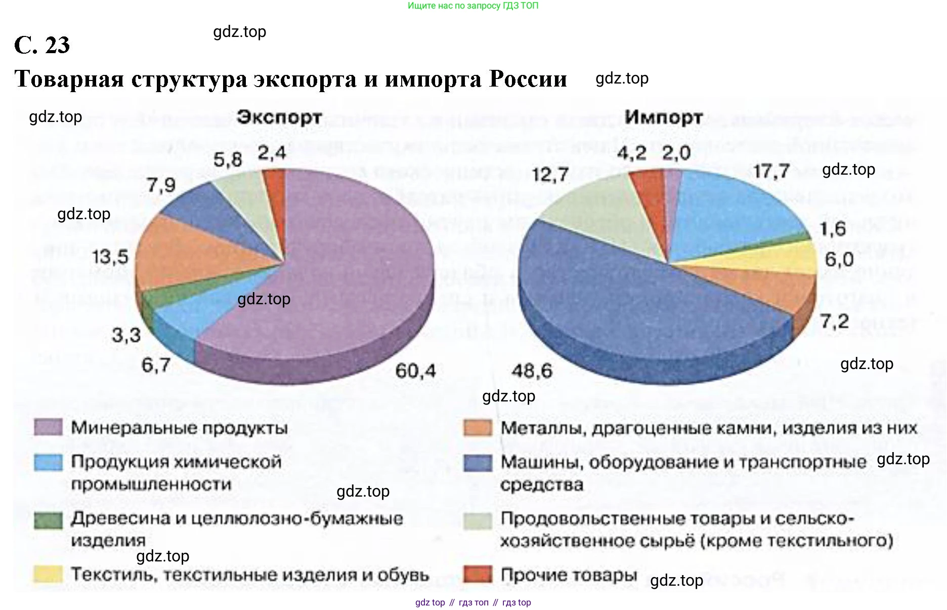 География, 9 класс Контурные карты, автор: Таможняя Елена Александровна, издательство Просвещение, Москва, 2021, голубого цвета, страница 23, Решение (продолжение 2)
