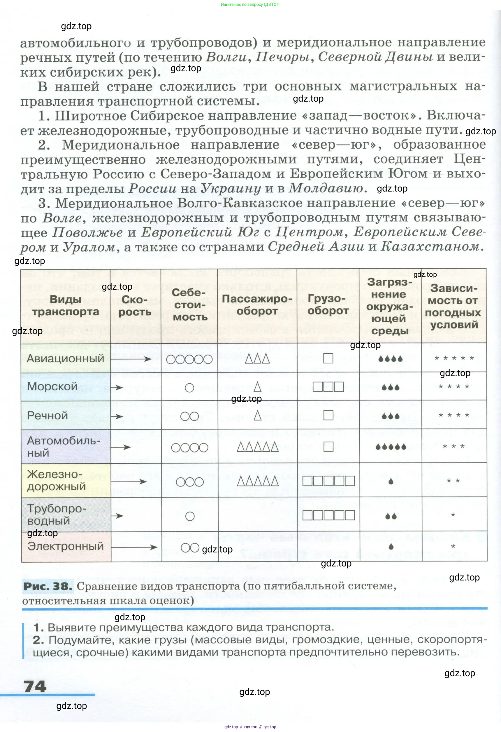 География, 9 класс Учебник, авторы: Алексеев Александр Иванович, Низовцев Вячеслав Алексеевич, Ким Эльвира Васильевна, Лисенкова Галина Яковлевна, Сиротин Владимир Иванович, издательство Просвещение, Москва, 2022, белого цвета, страница 74
