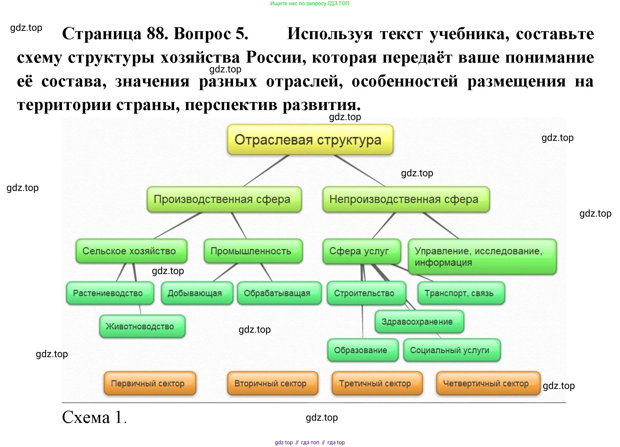 География, 9 класс Учебник, авторы: Алексеев Александр Иванович, Низовцев Вячеслав Алексеевич, Ким Эльвира Васильевна, Лисенкова Галина Яковлевна, Сиротин Владимир Иванович, издательство Просвещение, Москва, 2022, белого цвета, страница 88, номер 5, Решение