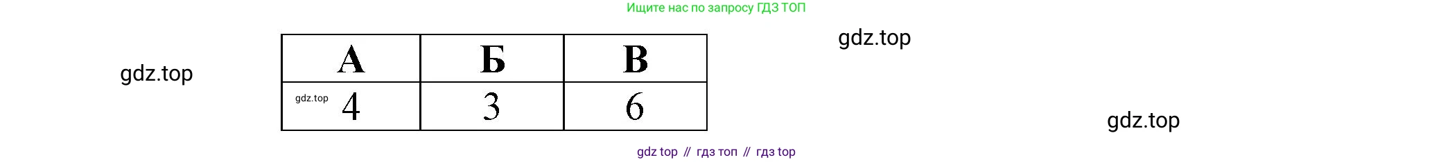 География, 9 класс Проверочные работы, авторы: Бондарева Мария Владимировна, Шидловский Игорь Михайлович, издательство Просвещение, Москва, 2023, жёлтого цвета, страница 13, номер 9, Решение (продолжение 2)