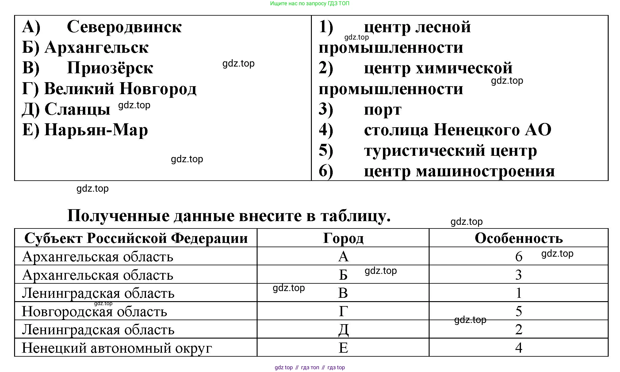 География, 9 класс Проверочные работы, авторы: Бондарева Мария Владимировна, Шидловский Игорь Михайлович, издательство Просвещение, Москва, 2023, жёлтого цвета, страница 20, номер 10, Решение (продолжение 2)