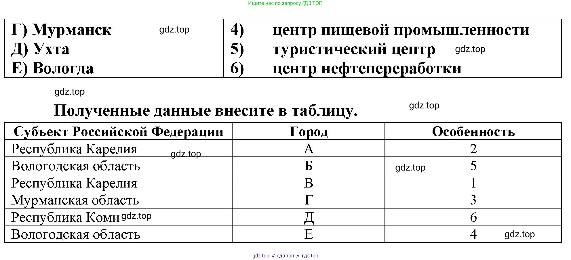 География, 9 класс Проверочные работы, авторы: Бондарева Мария Владимировна, Шидловский Игорь Михайлович, издательство Просвещение, Москва, 2023, жёлтого цвета, страница 23, номер 10, Решение (продолжение 2)