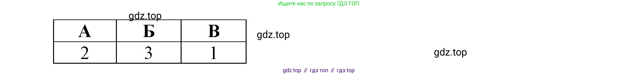 География, 9 класс Проверочные работы, авторы: Бондарева Мария Владимировна, Шидловский Игорь Михайлович, издательство Просвещение, Москва, 2023, жёлтого цвета, страница 32, номер 6, Решение (продолжение 2)