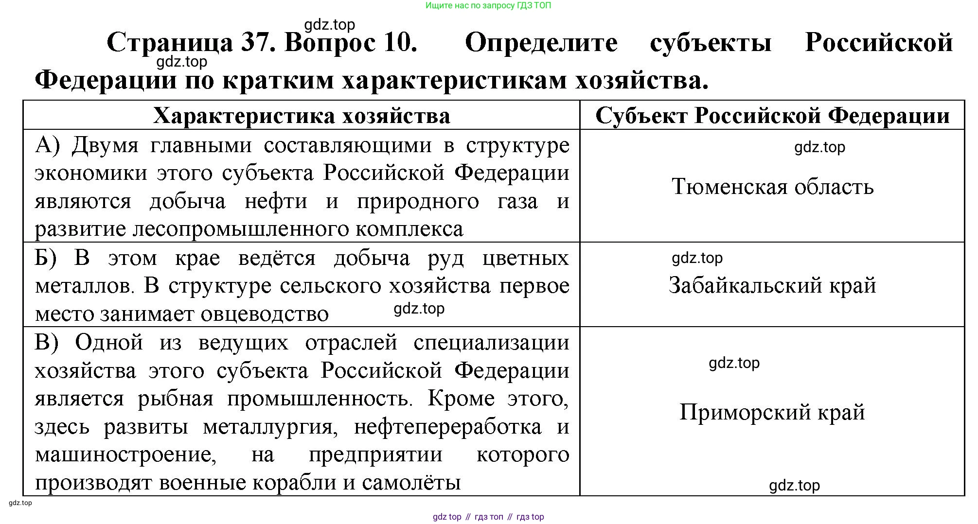 География, 9 класс Проверочные работы, авторы: Бондарева Мария Владимировна, Шидловский Игорь Михайлович, издательство Просвещение, Москва, 2023, жёлтого цвета, страница 37, номер 10, Решение