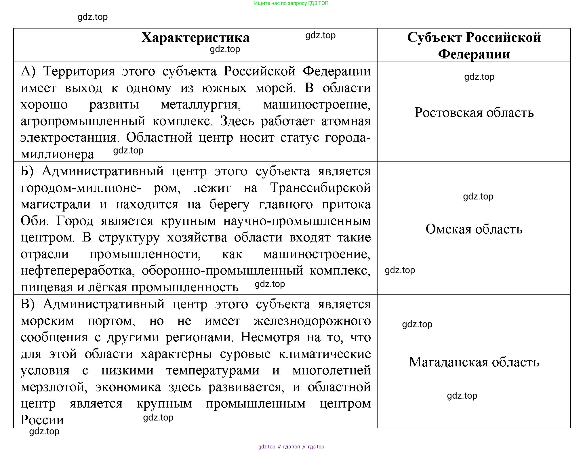 География, 9 класс Проверочные работы, авторы: Бондарева Мария Владимировна, Шидловский Игорь Михайлович, издательство Просвещение, Москва, 2023, жёлтого цвета, страница 40, номер 10, Решение (продолжение 2)