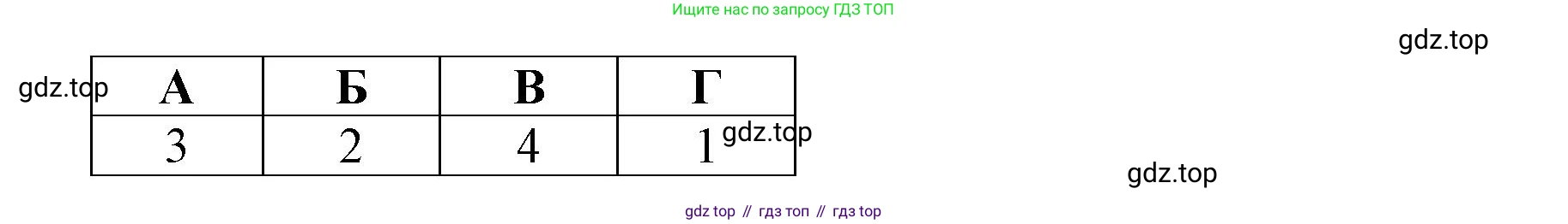 География, 9 класс Проверочные работы, авторы: Бондарева Мария Владимировна, Шидловский Игорь Михайлович, издательство Просвещение, Москва, 2023, жёлтого цвета, страница 39, номер 7, Решение (продолжение 2)