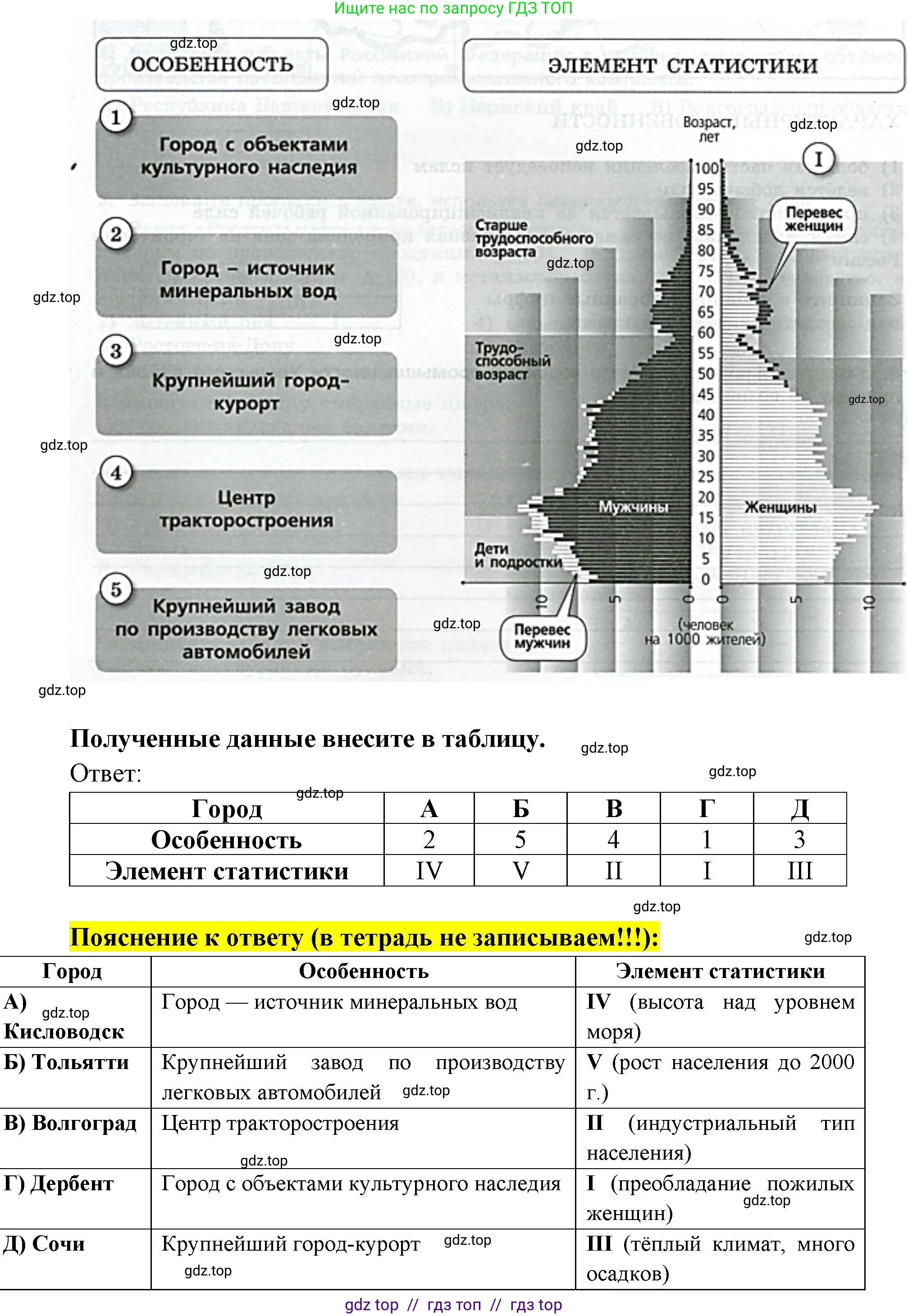 География, 9 класс Проверочные работы, авторы: Бондарева Мария Владимировна, Шидловский Игорь Михайлович, издательство Просвещение, Москва, 2023, жёлтого цвета, страница 26, номер 10, Решение 2 (продолжение 2)