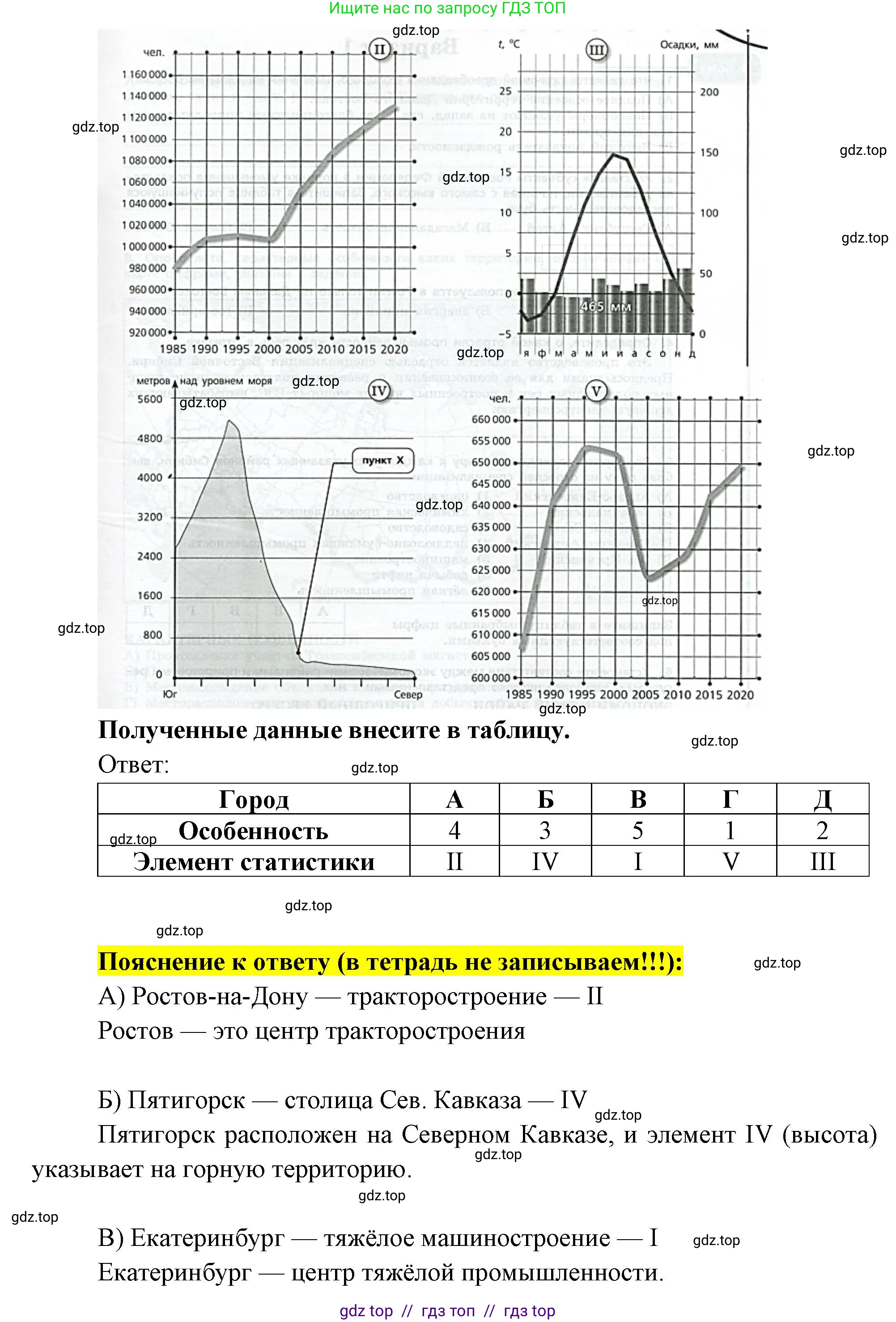 География, 9 класс Проверочные работы, авторы: Бондарева Мария Владимировна, Шидловский Игорь Михайлович, издательство Просвещение, Москва, 2023, жёлтого цвета, страница 30, номер 10, Решение 2 (продолжение 2)