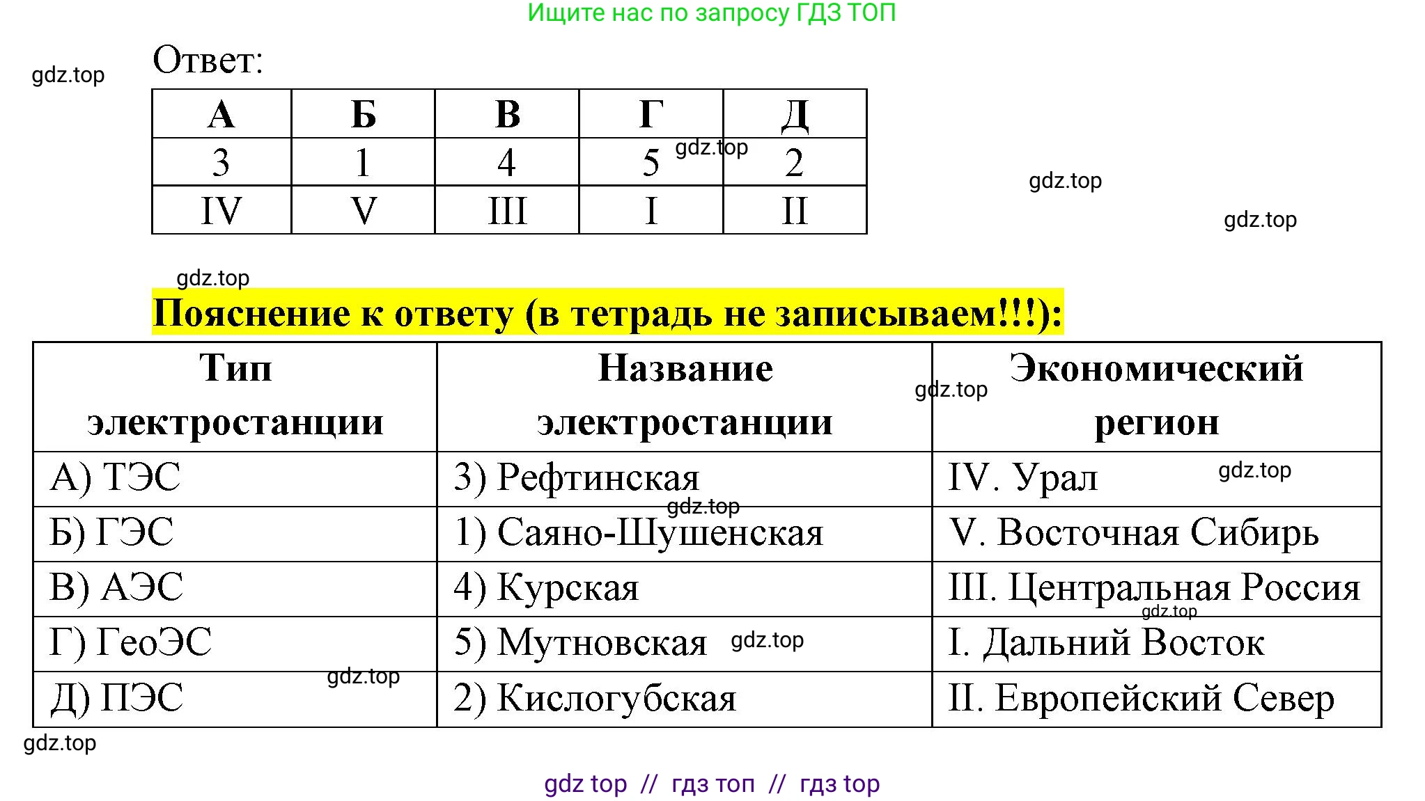 География, 9 класс Проверочные работы, авторы: Бондарева Мария Владимировна, Шидловский Игорь Михайлович, издательство Просвещение, Москва, 2023, жёлтого цвета, страница 39, номер 6, Решение 2 (продолжение 2)