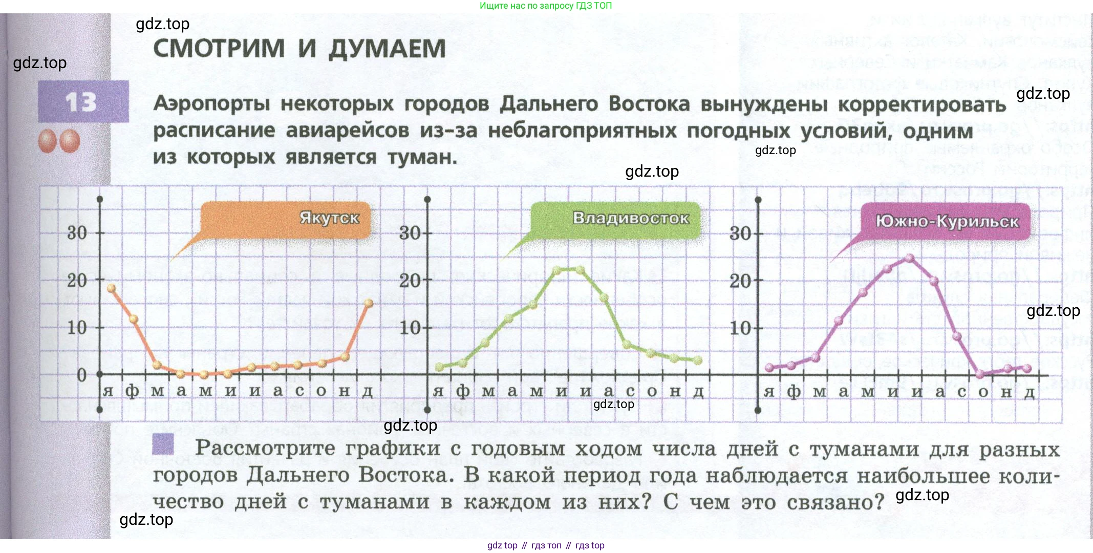 ГДЗ География, 9 класс Учебник, авторы: Дронов Виктор Павлович, Савельева Людмила Евгеньевна, издательство Просвещение, Москва, 2023, бирюзового цвета, страница 229, номер 13, Условие