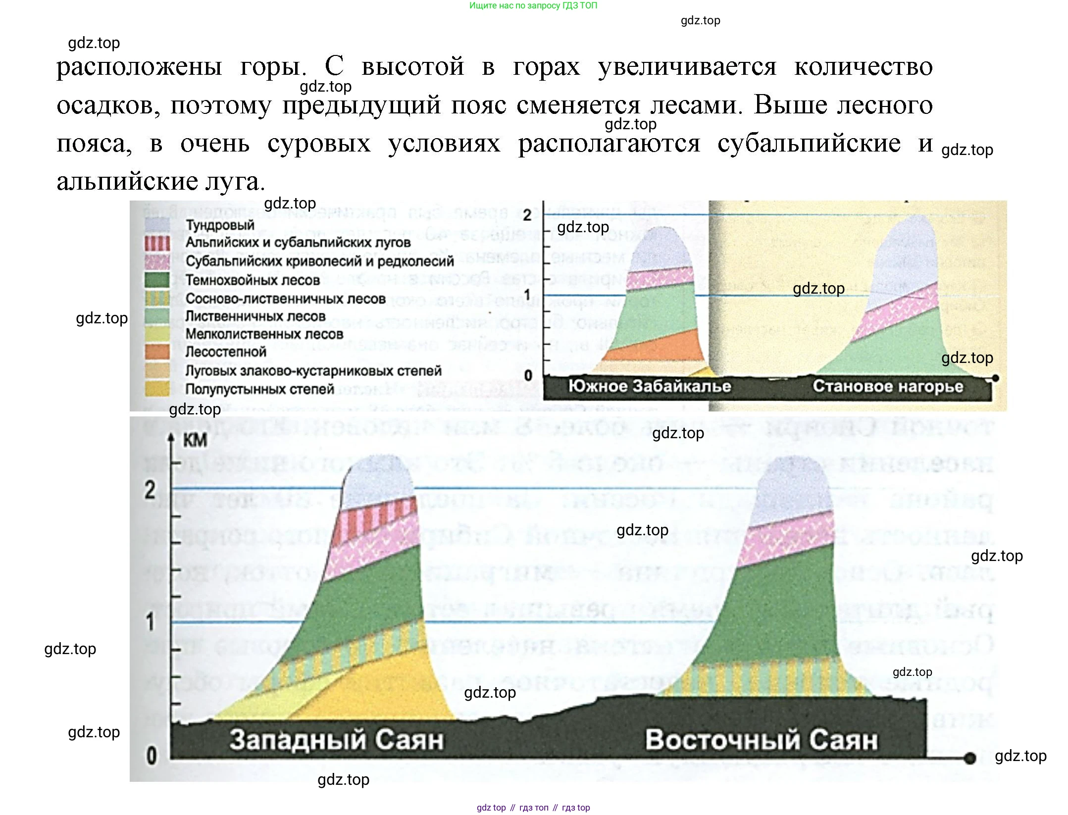 ГДЗ География, 9 класс Учебник, авторы: Дронов Виктор Павлович, Савельева Людмила Евгеньевна, издательство Просвещение, Москва, 2023, бирюзового цвета, страница 205, номер 3, Решение (продолжение 2)