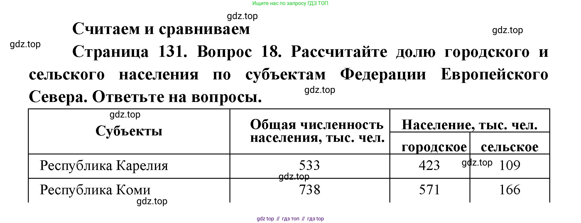 ГДЗ География, 9 класс Учебник, авторы: Дронов Виктор Павлович, Савельева Людмила Евгеньевна, издательство Просвещение, Москва, 2023, бирюзового цвета, страница 131, номер 18, Решение