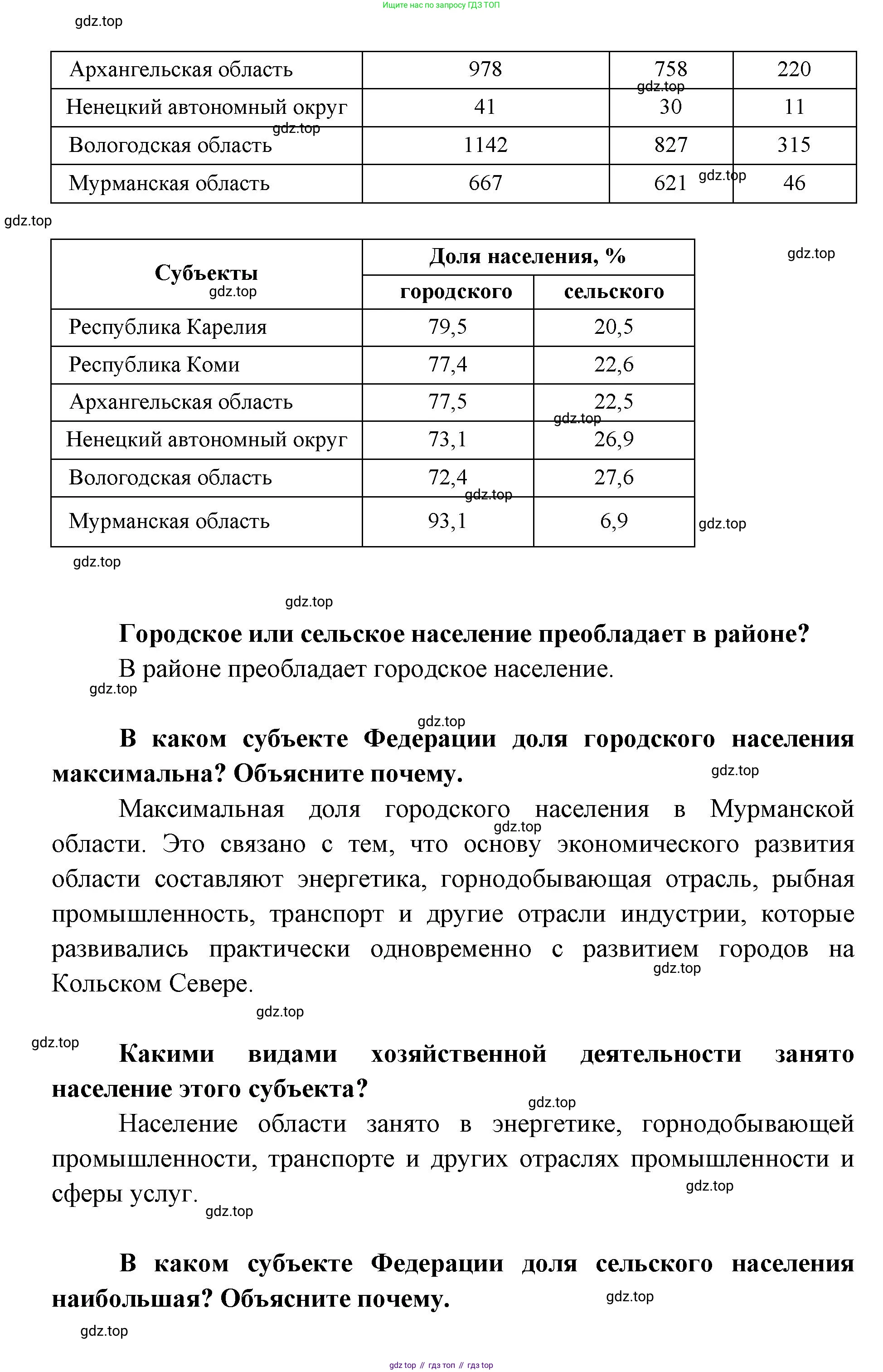 ГДЗ География, 9 класс Учебник, авторы: Дронов Виктор Павлович, Савельева Людмила Евгеньевна, издательство Просвещение, Москва, 2023, бирюзового цвета, страница 131, номер 18, Решение (продолжение 2)