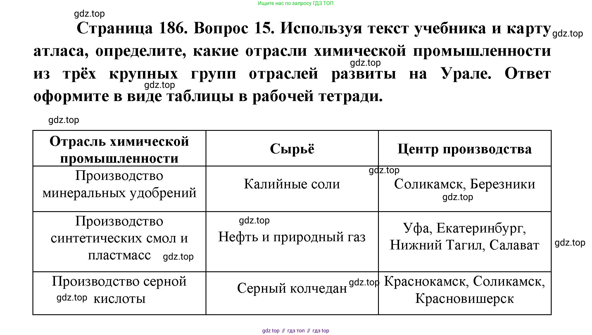 ГДЗ География, 9 класс Учебник, авторы: Дронов Виктор Павлович, Савельева Людмила Евгеньевна, издательство Просвещение, Москва, 2023, бирюзового цвета, страница 186, номер 15, Решение